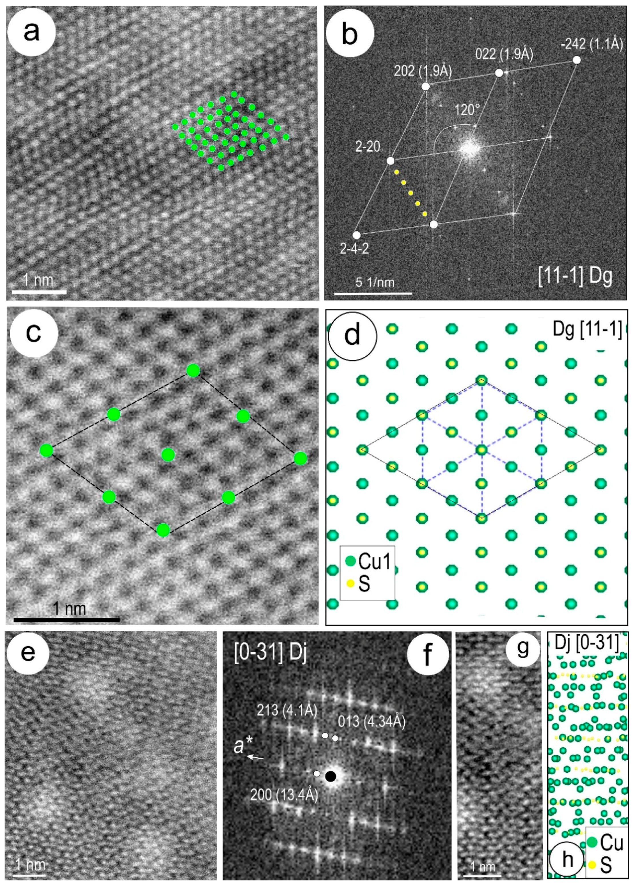 Minerals 08 00067 g009