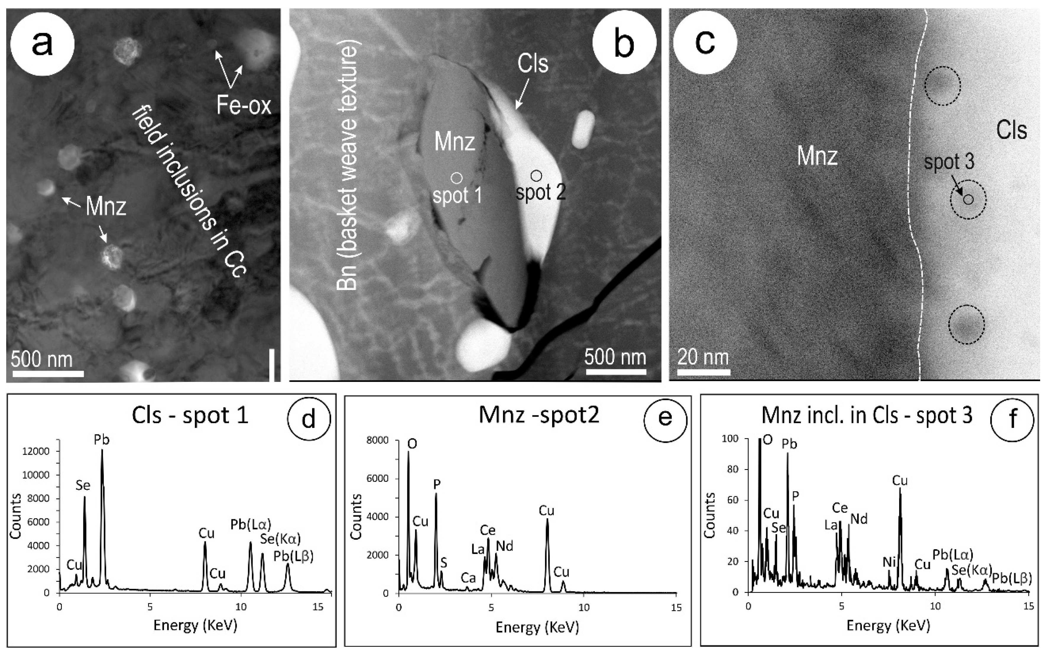 Minerals 08 00067 g015