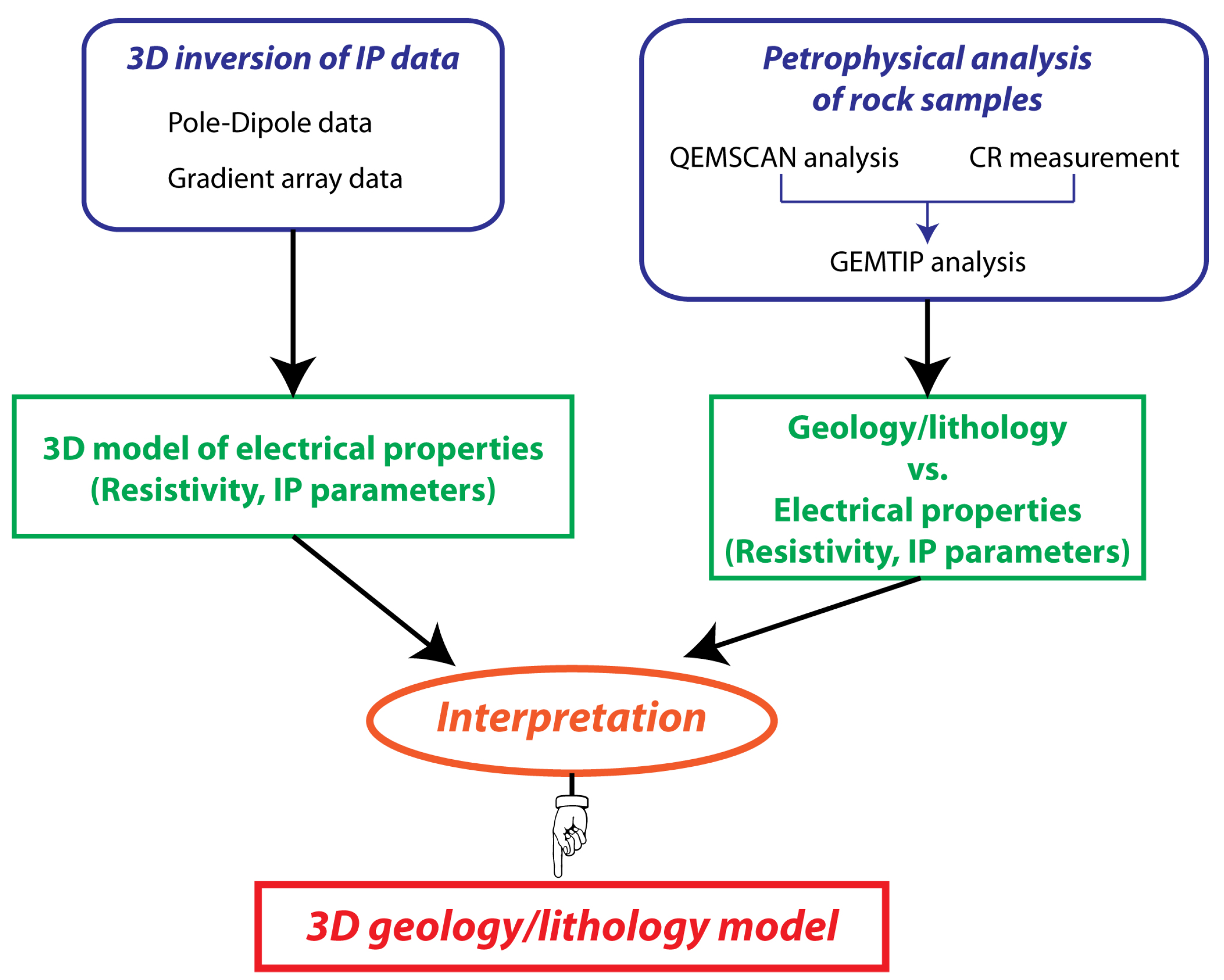 Minerals 08 00068 g005