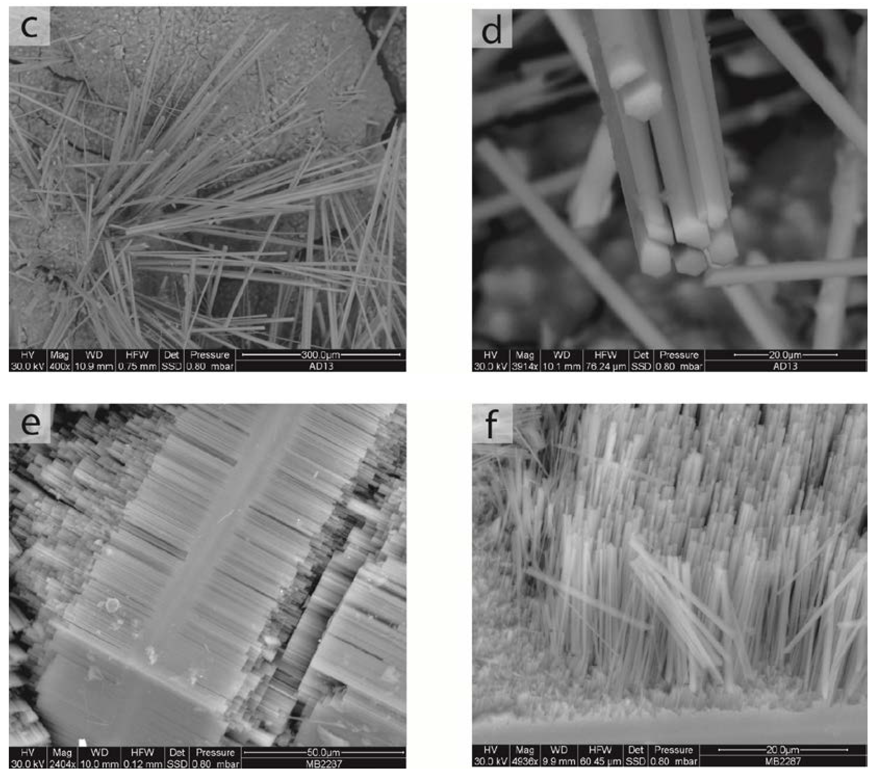 Minerals 08 00069 g001b