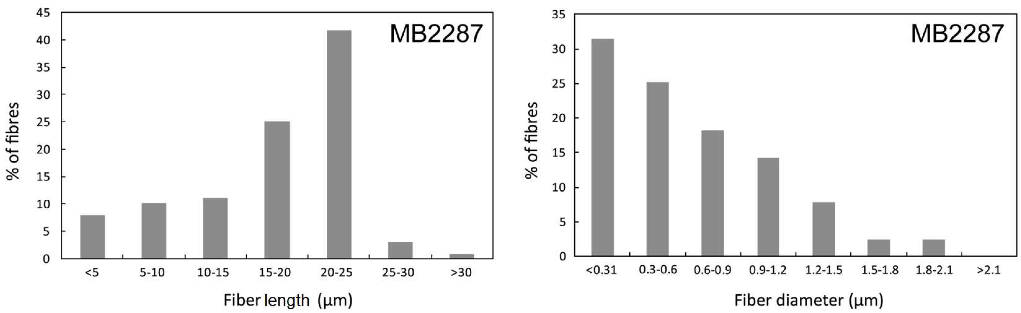 Minerals 08 00069 g002