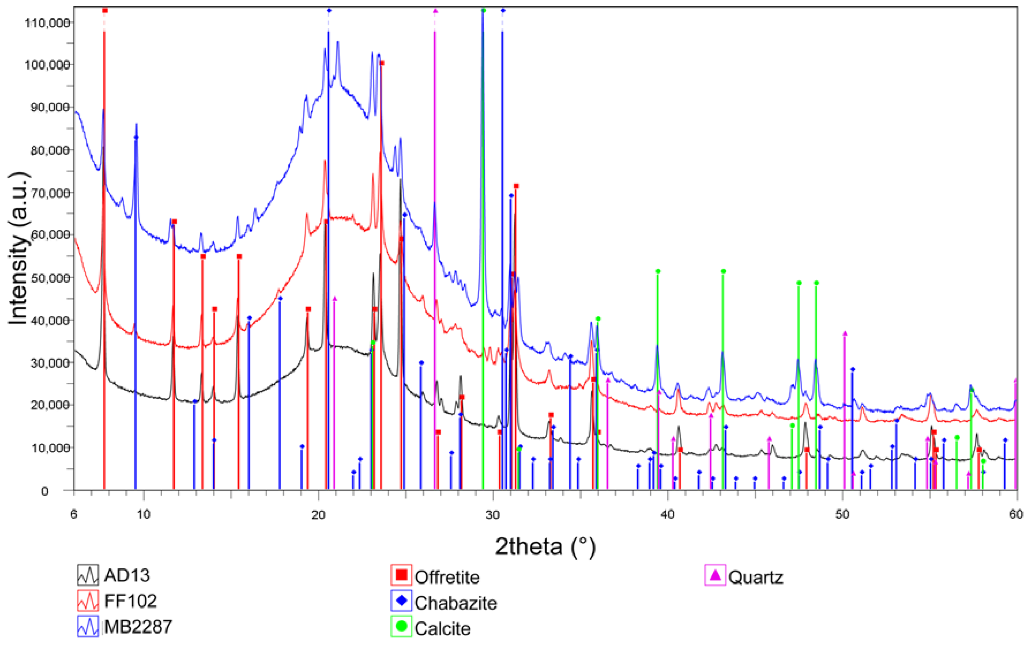 Minerals 08 00069 g003