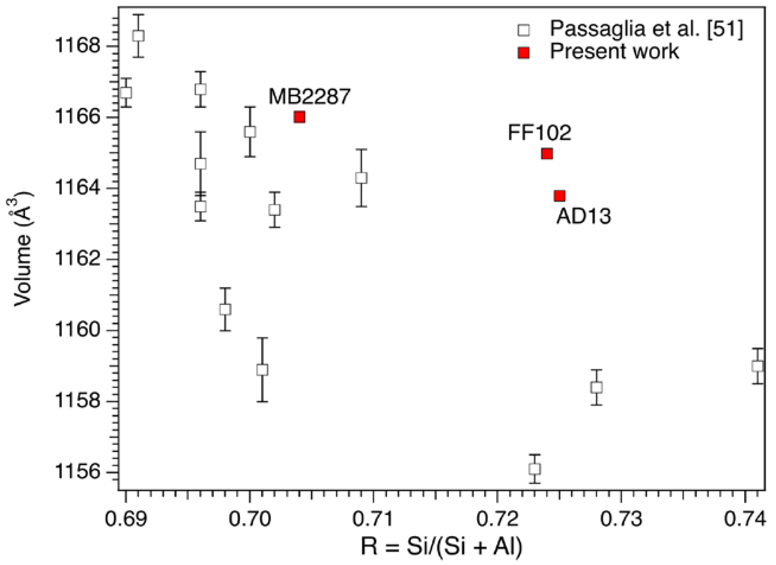 Minerals 08 00069 g004