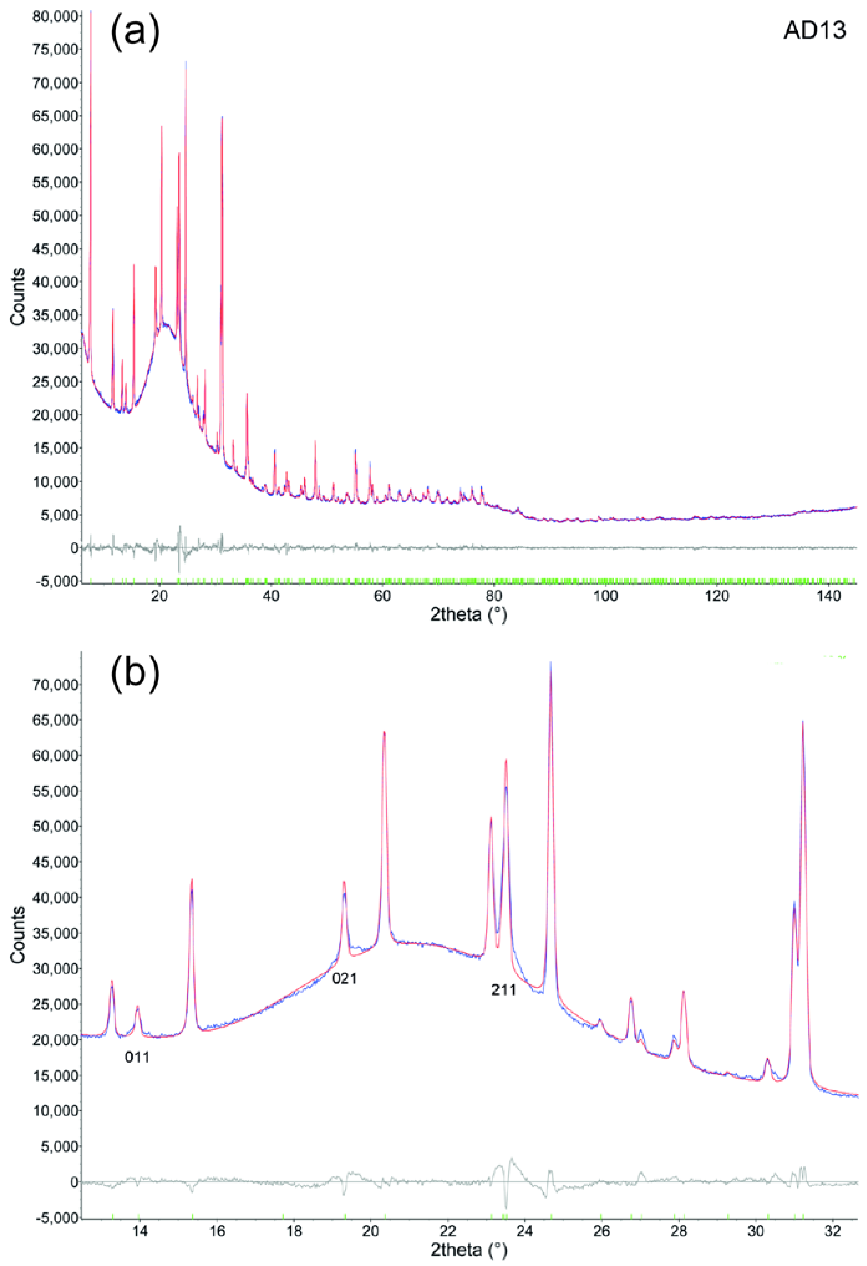 Minerals 08 00069 g005