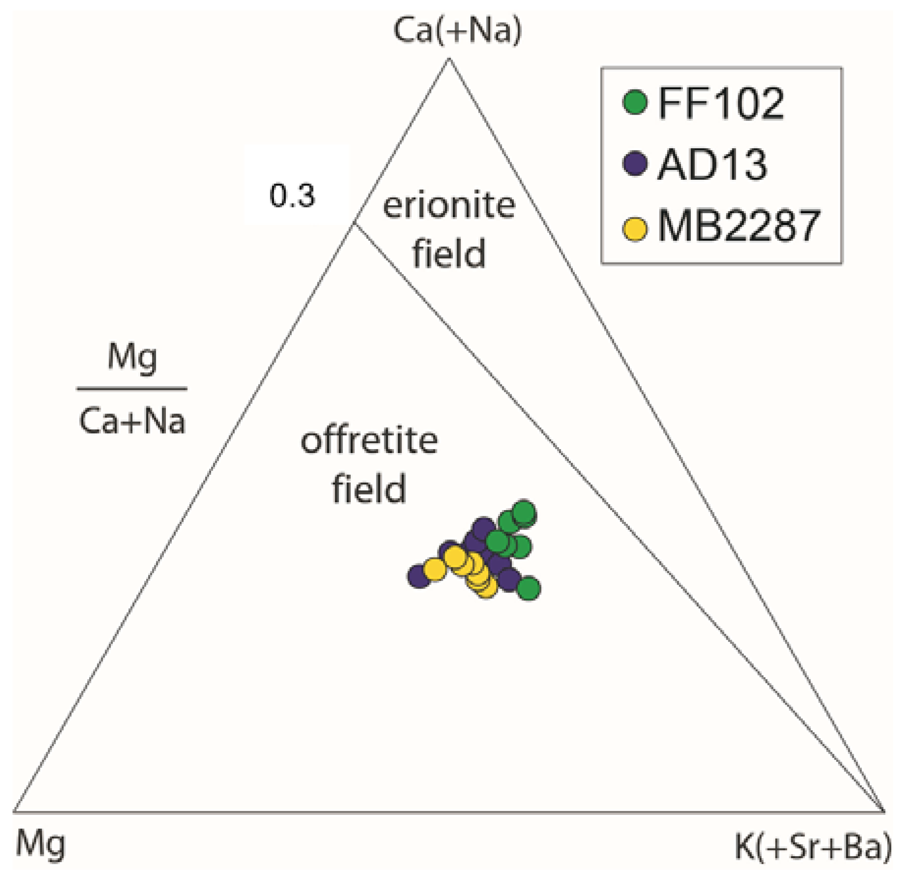 Minerals 08 00069 g006