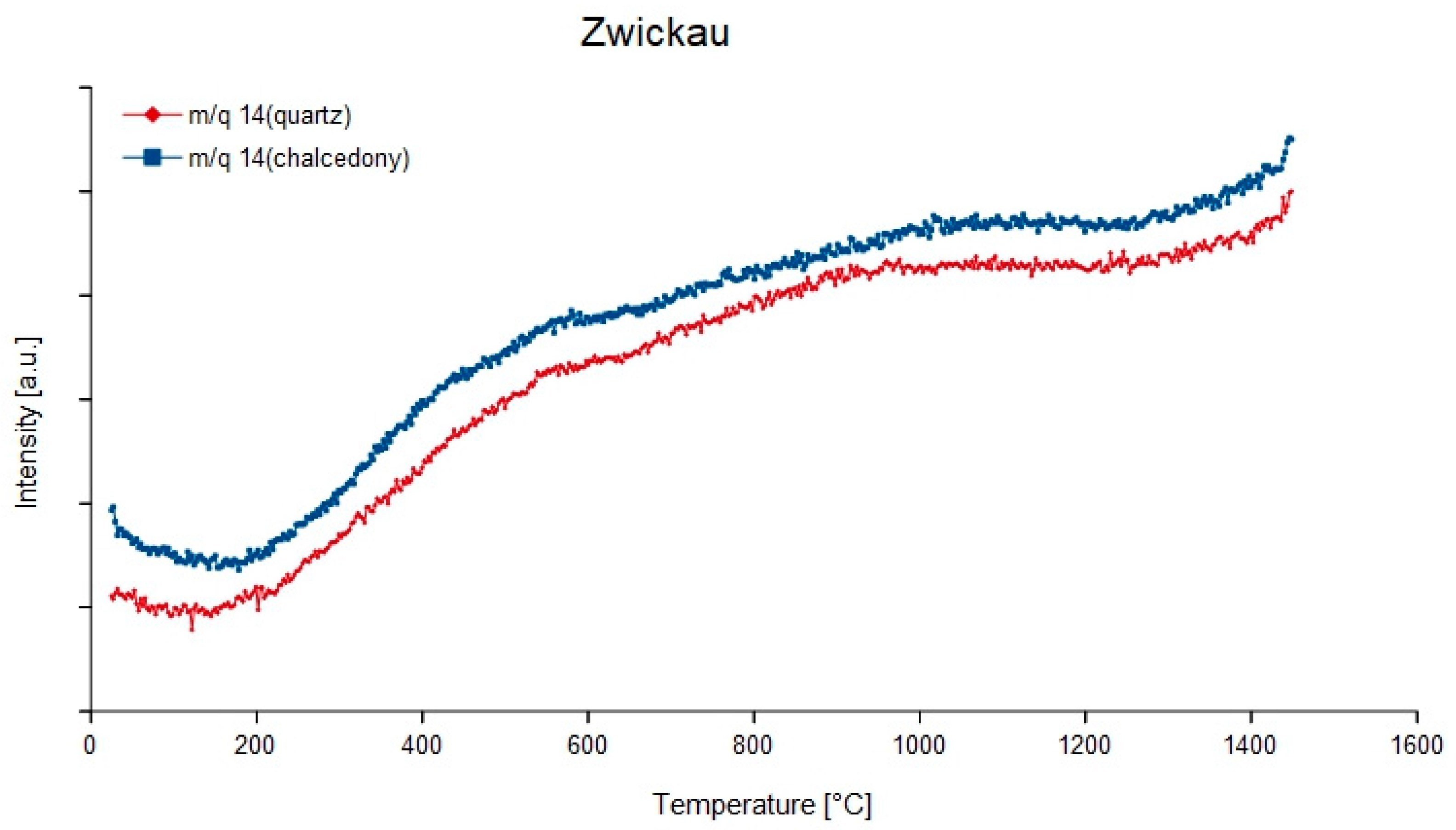 Minerals 08 00072 g006
