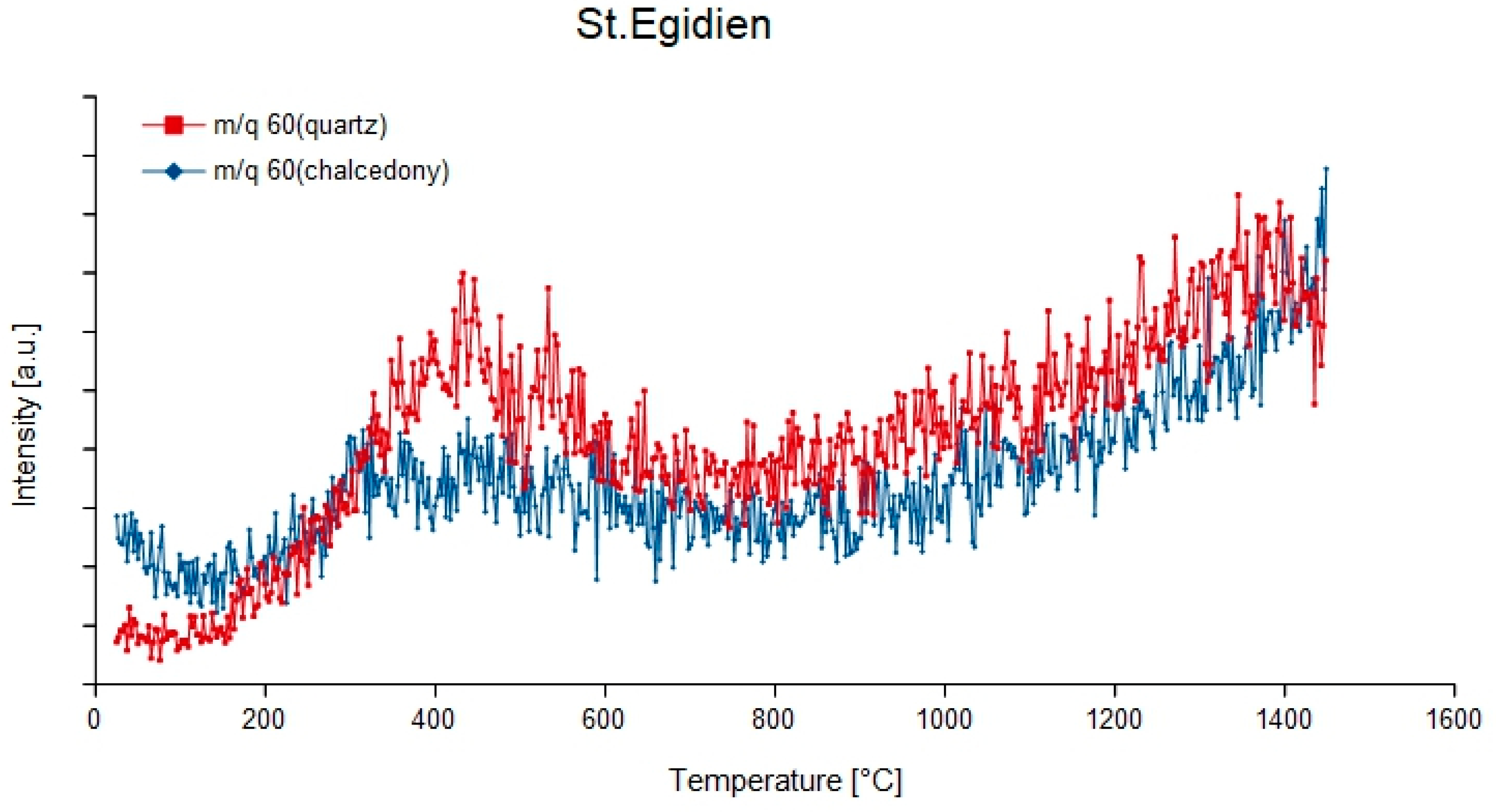 Minerals 08 00072 g011