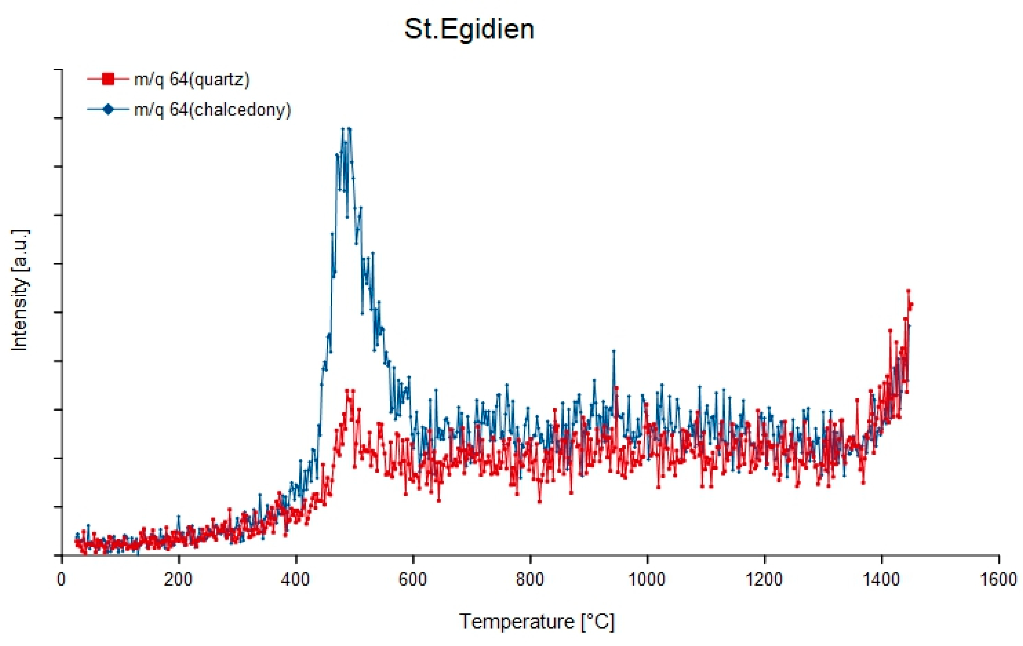Minerals 08 00072 g013