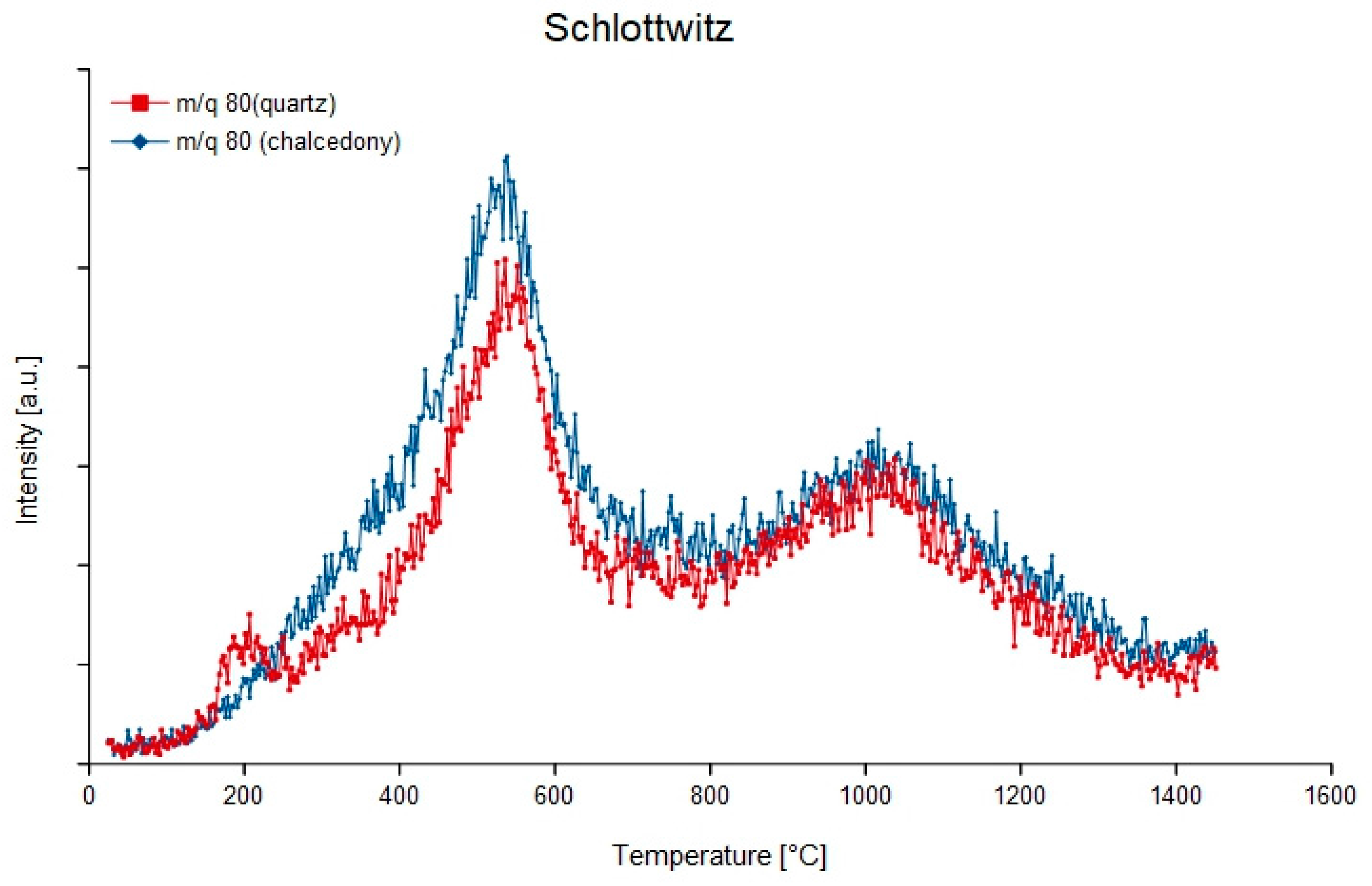 Minerals 08 00072 g015