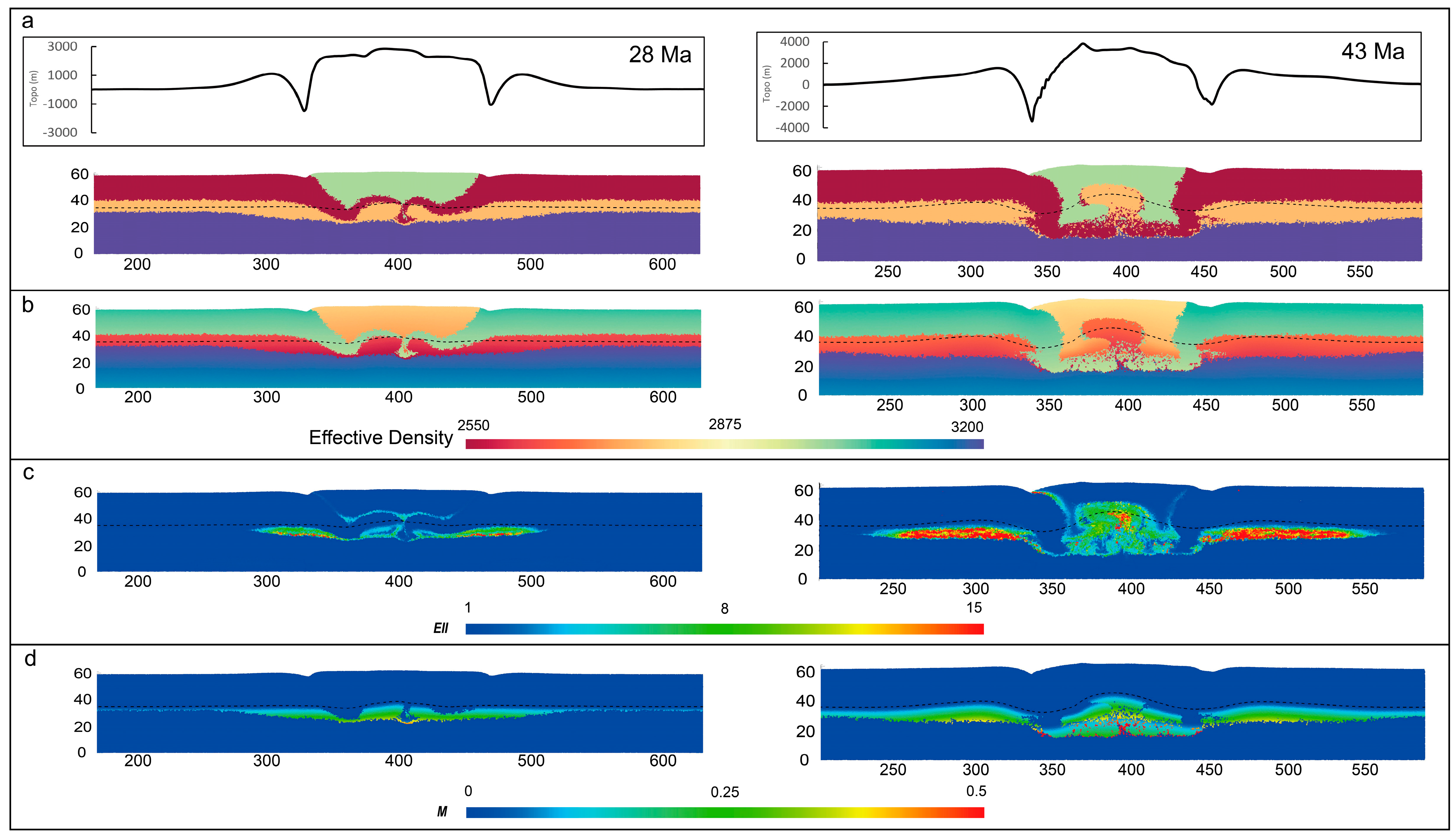Minerals 08 00073 g007