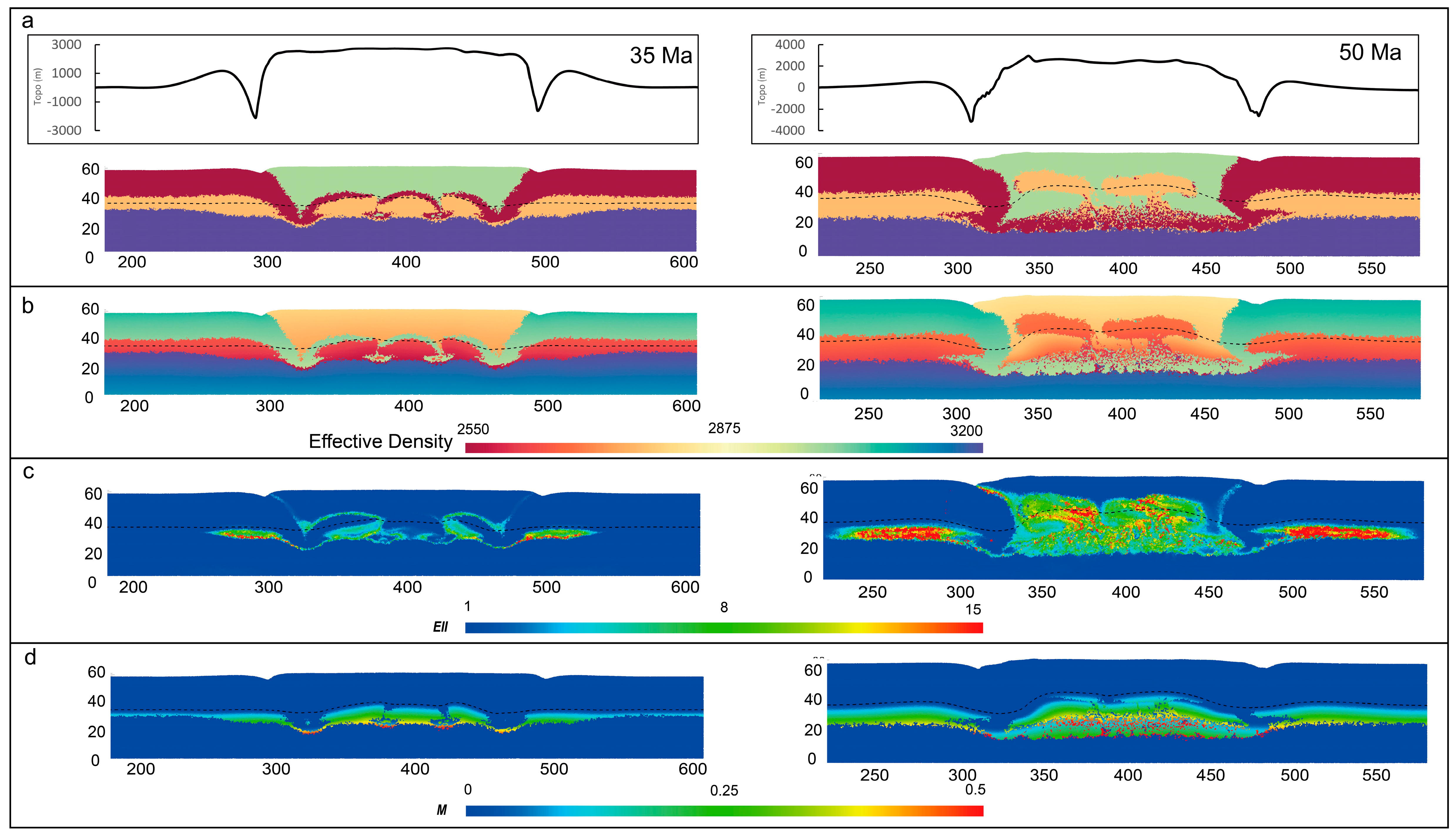 Minerals 08 00073 g009