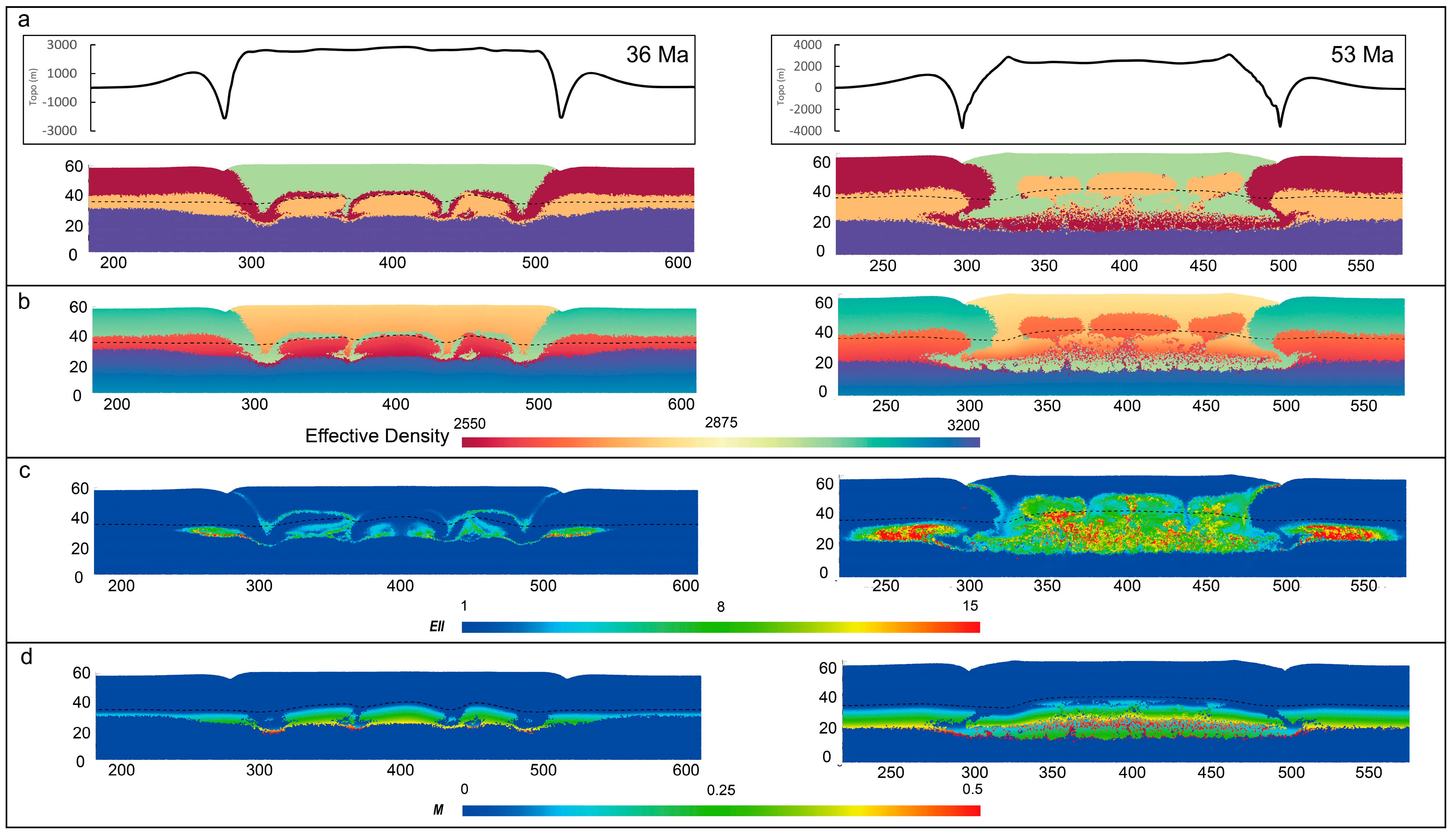 Minerals 08 00073 g010