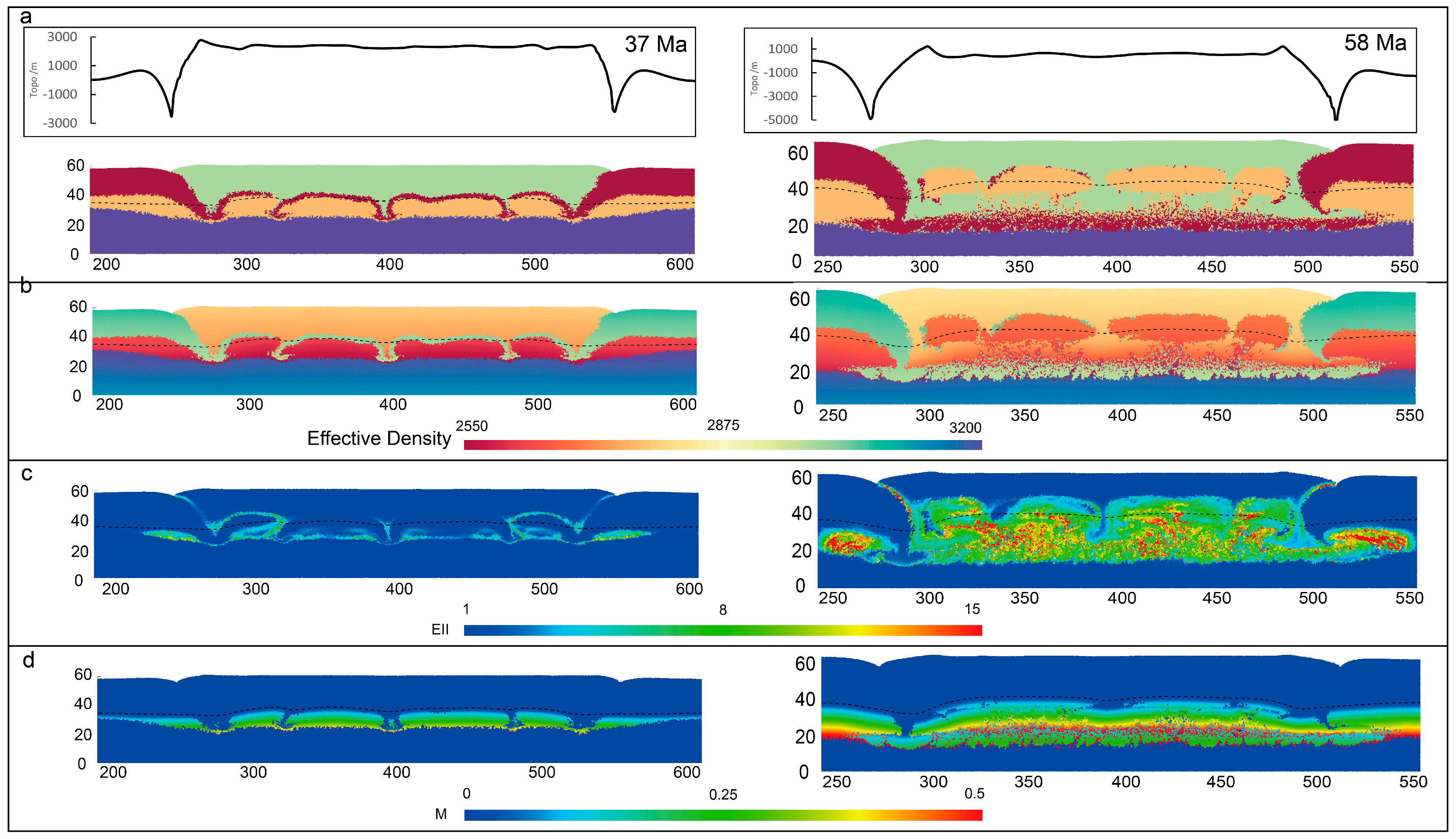 Minerals 08 00073 g012
