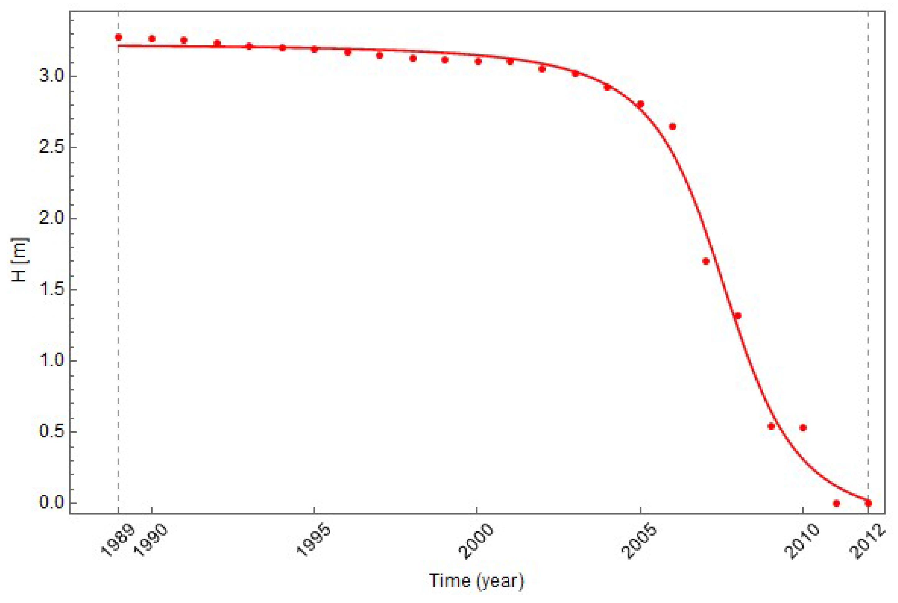 Minerals 08 00074 g007