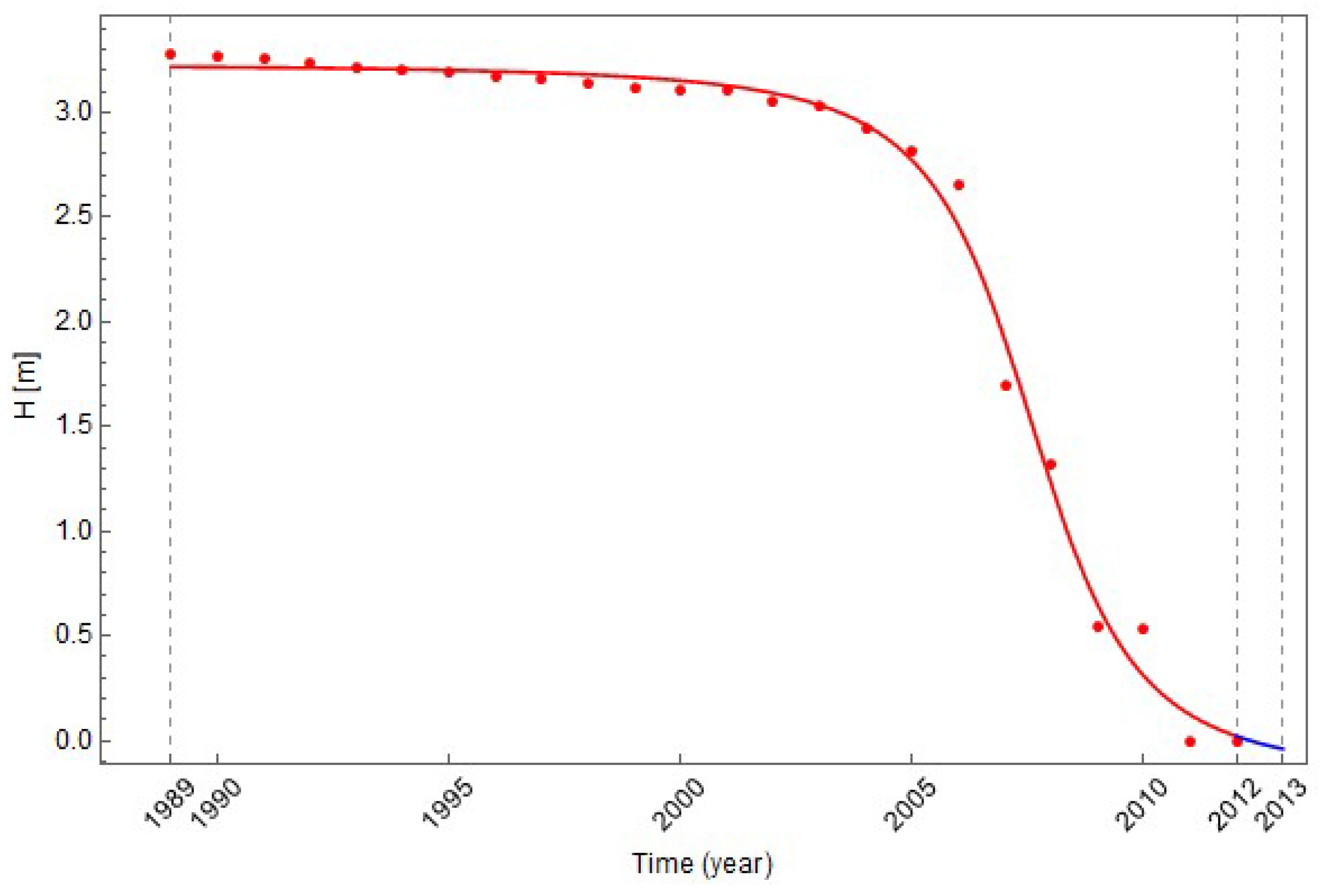 Minerals 08 00074 g008