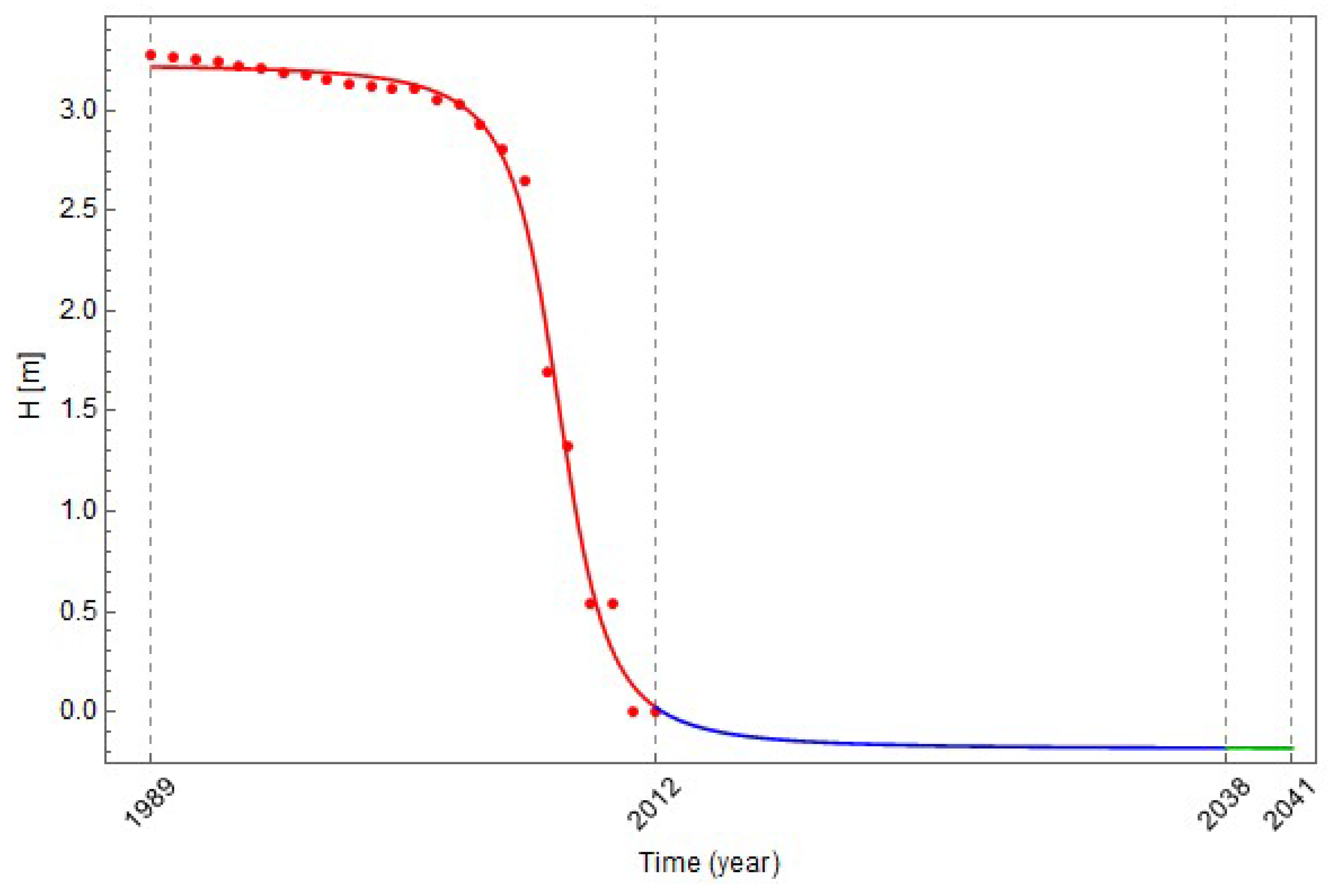 Minerals 08 00074 g009