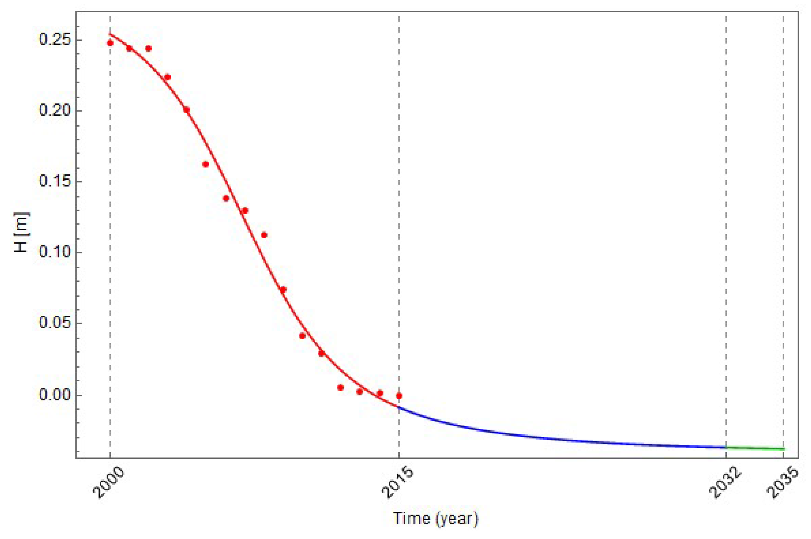 Minerals 08 00074 g013