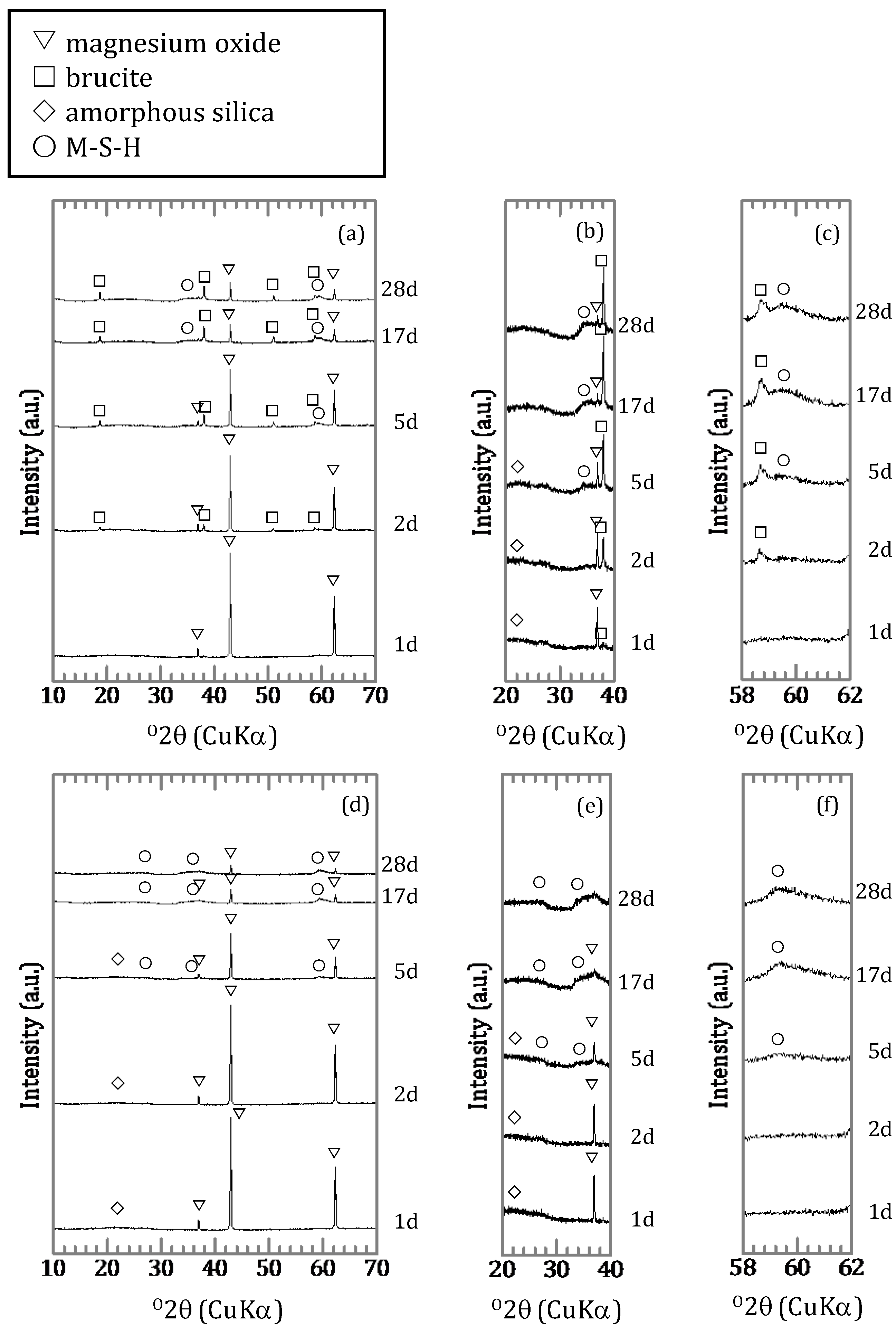 Minerals 08 00076 g005