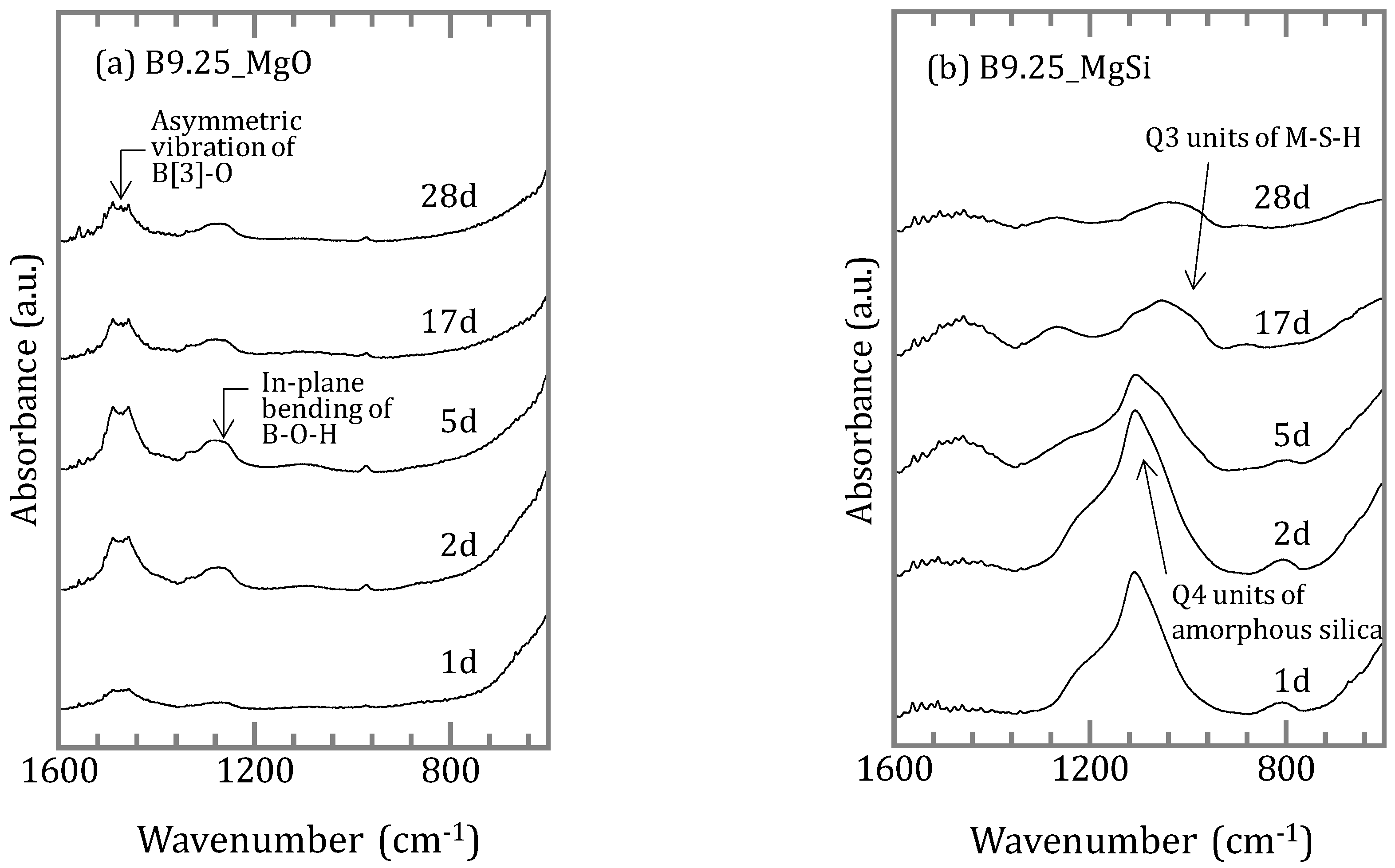 Minerals 08 00076 g006