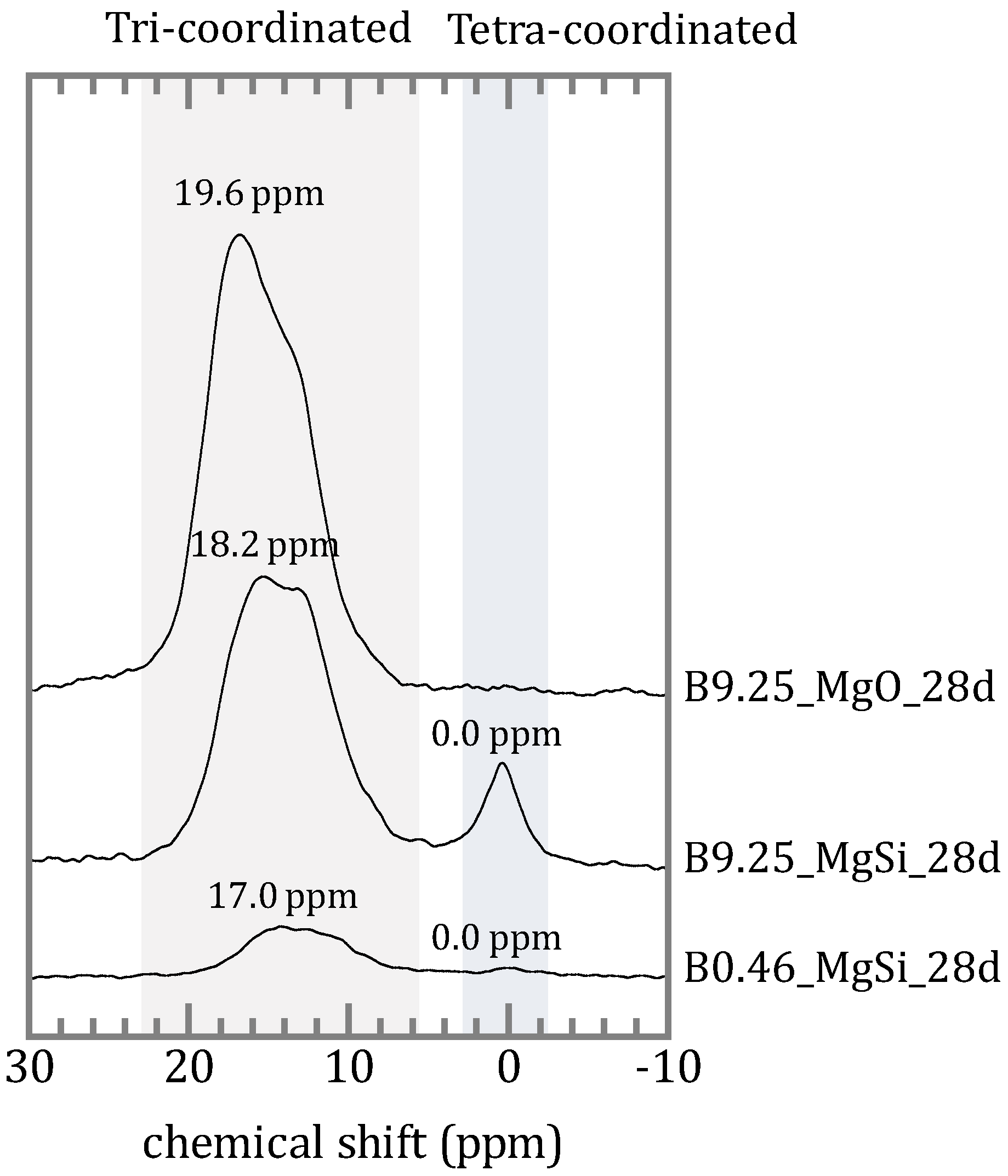 Minerals 08 00076 g007