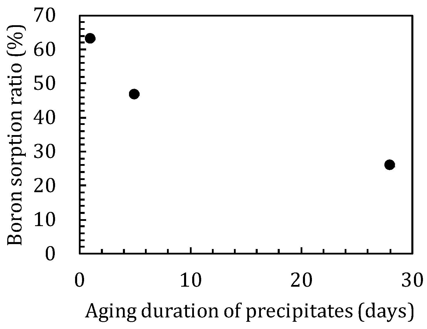 Minerals 08 00076 g008
