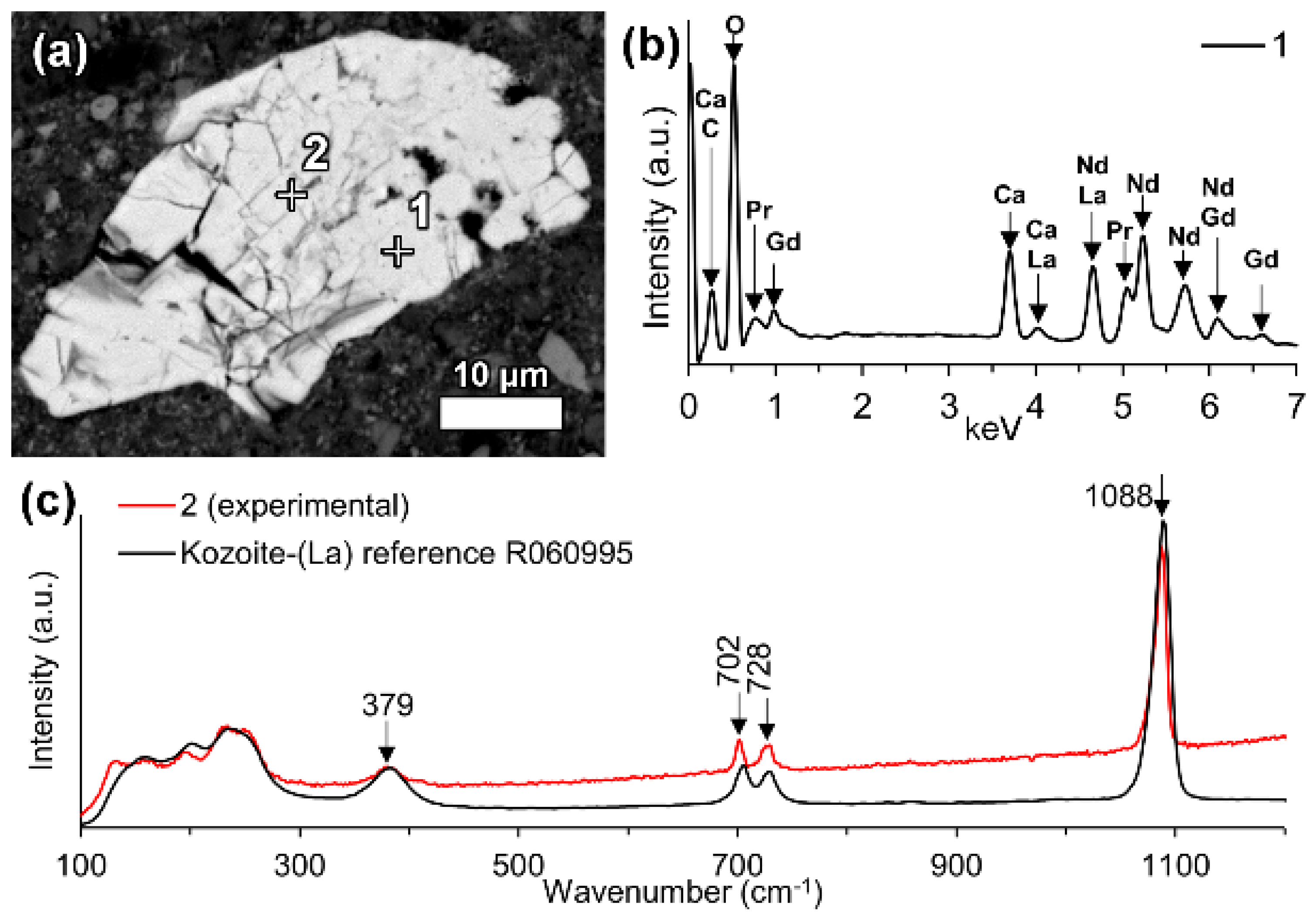 Minerals 08 00077 g005
