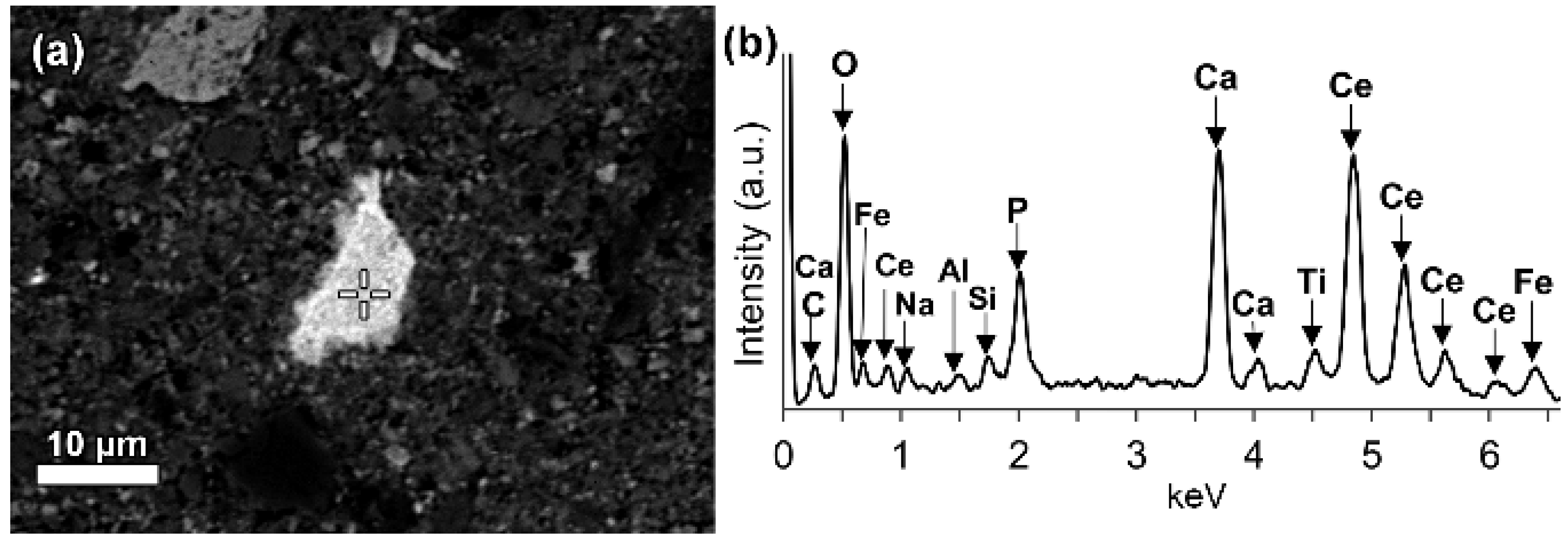 Minerals 08 00077 g006