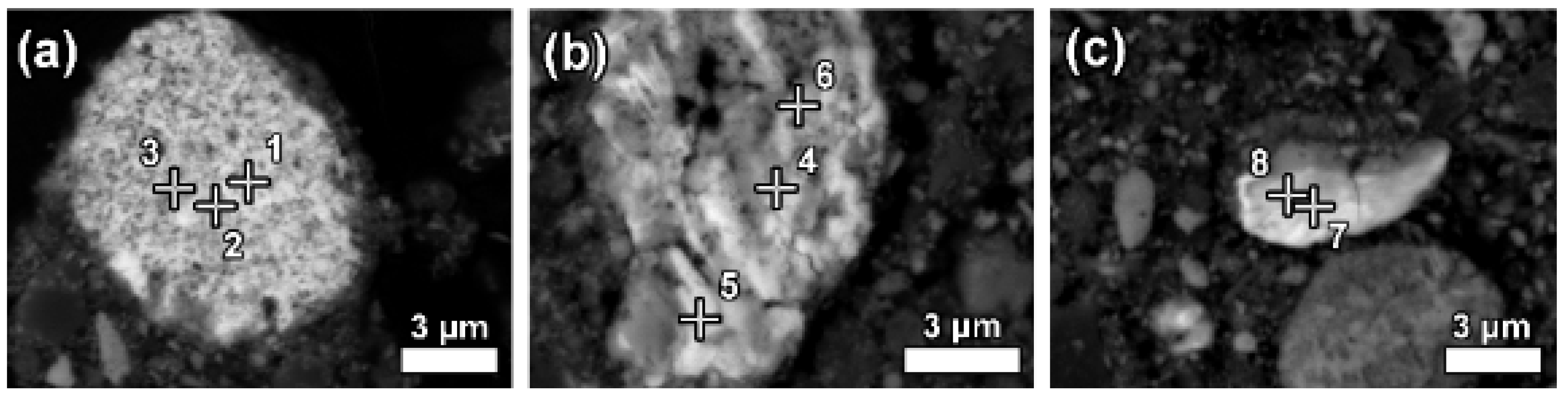 Minerals 08 00077 g007
