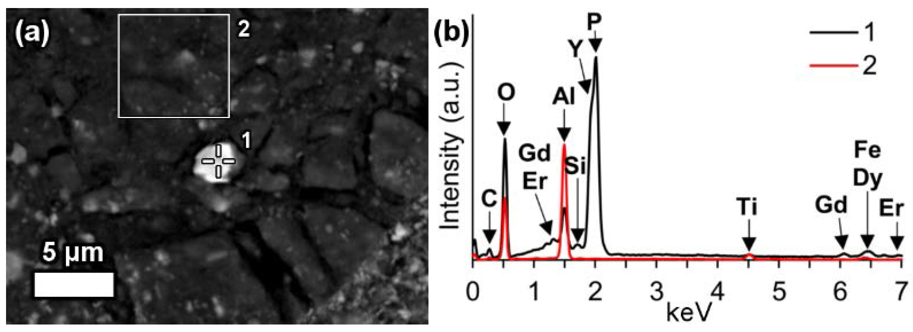 Minerals 08 00077 g015
