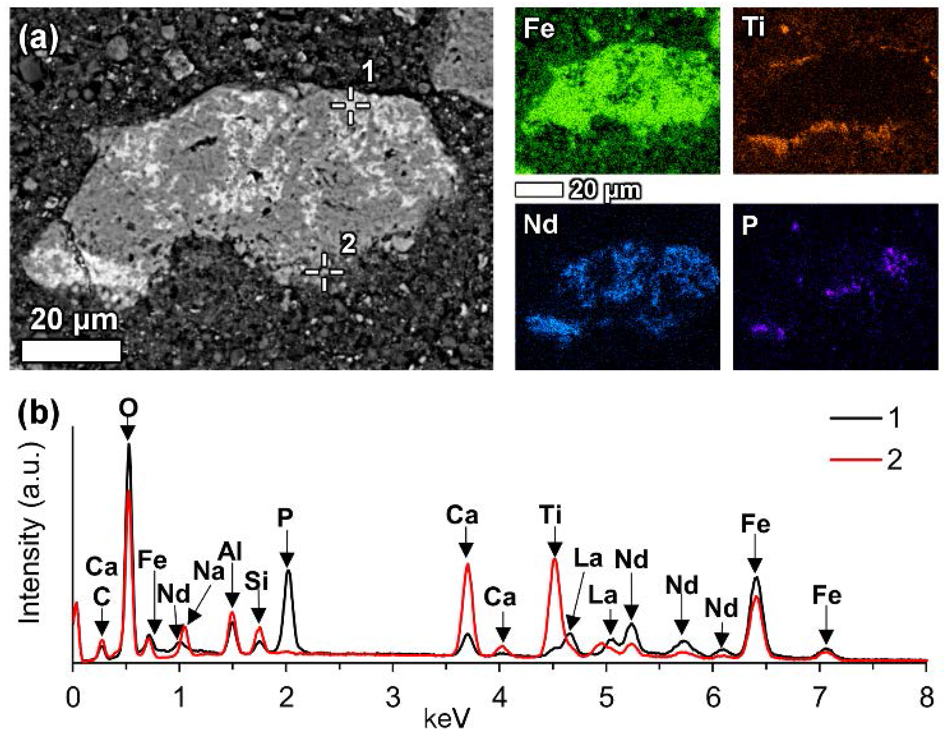 Minerals 08 00077 g017