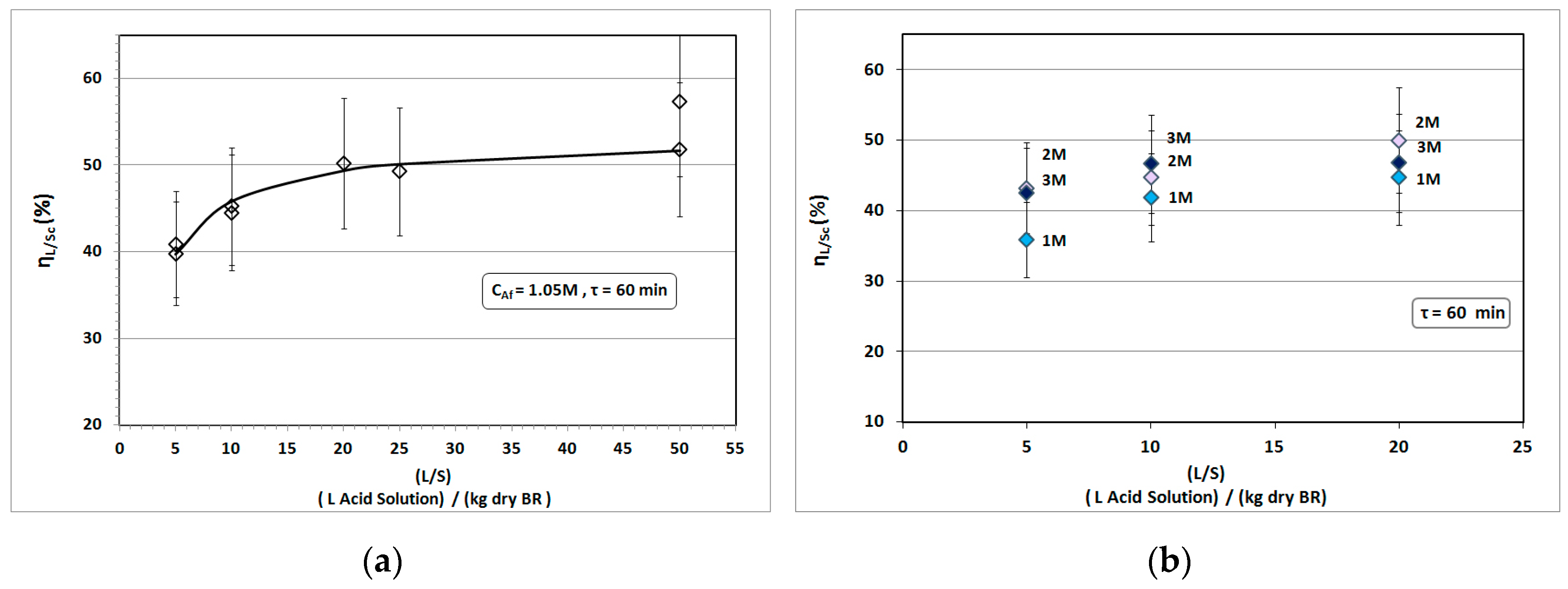 Minerals 08 00079 g003