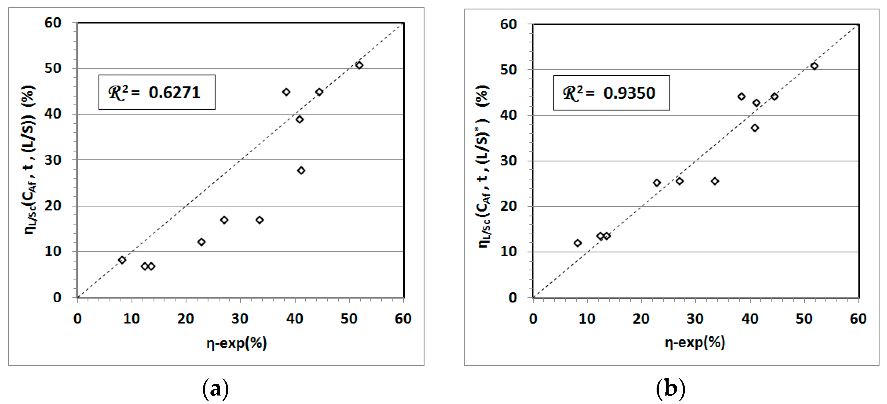 Minerals 08 00079 g006