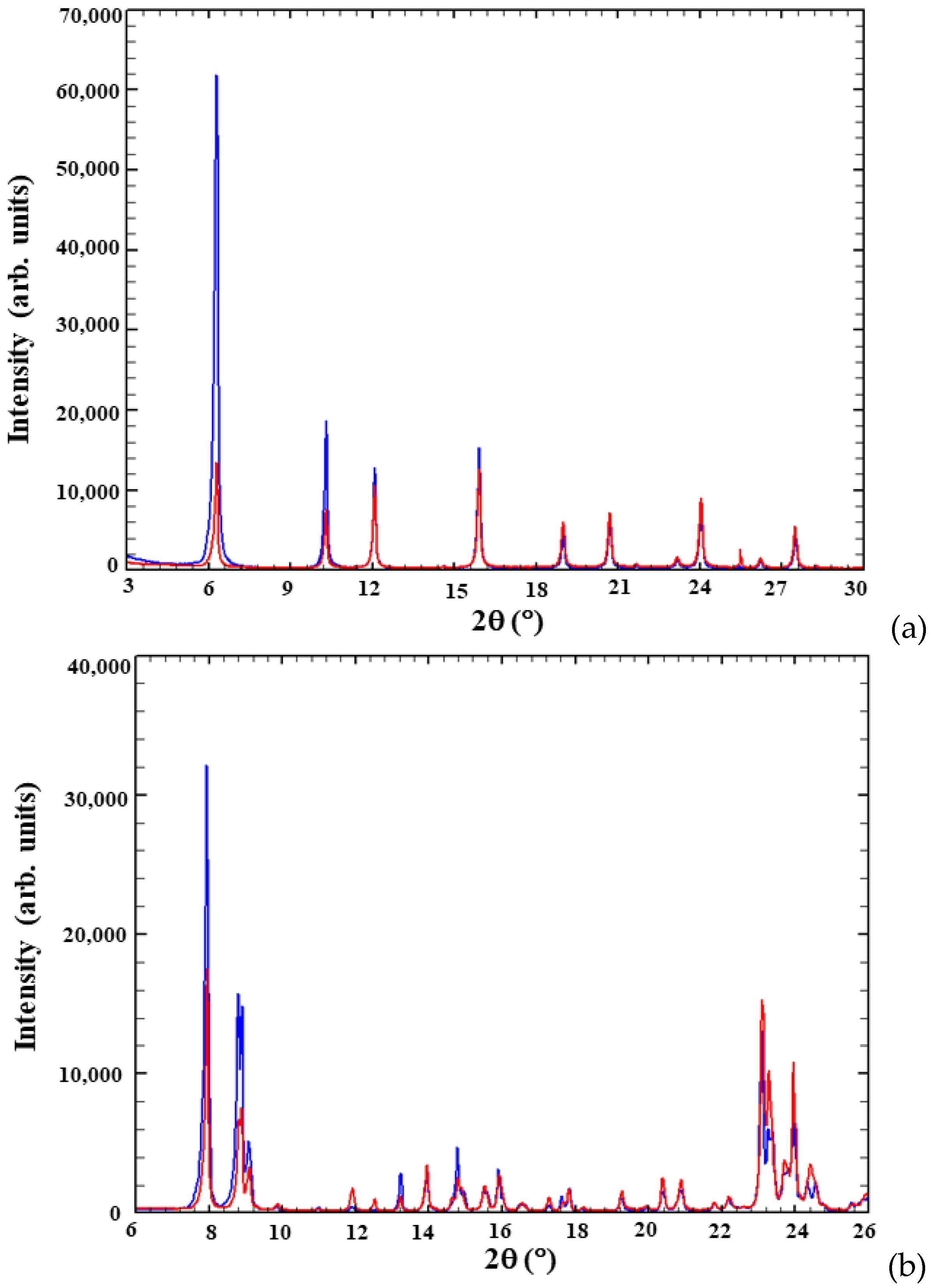 Minerals 08 00080 g003
