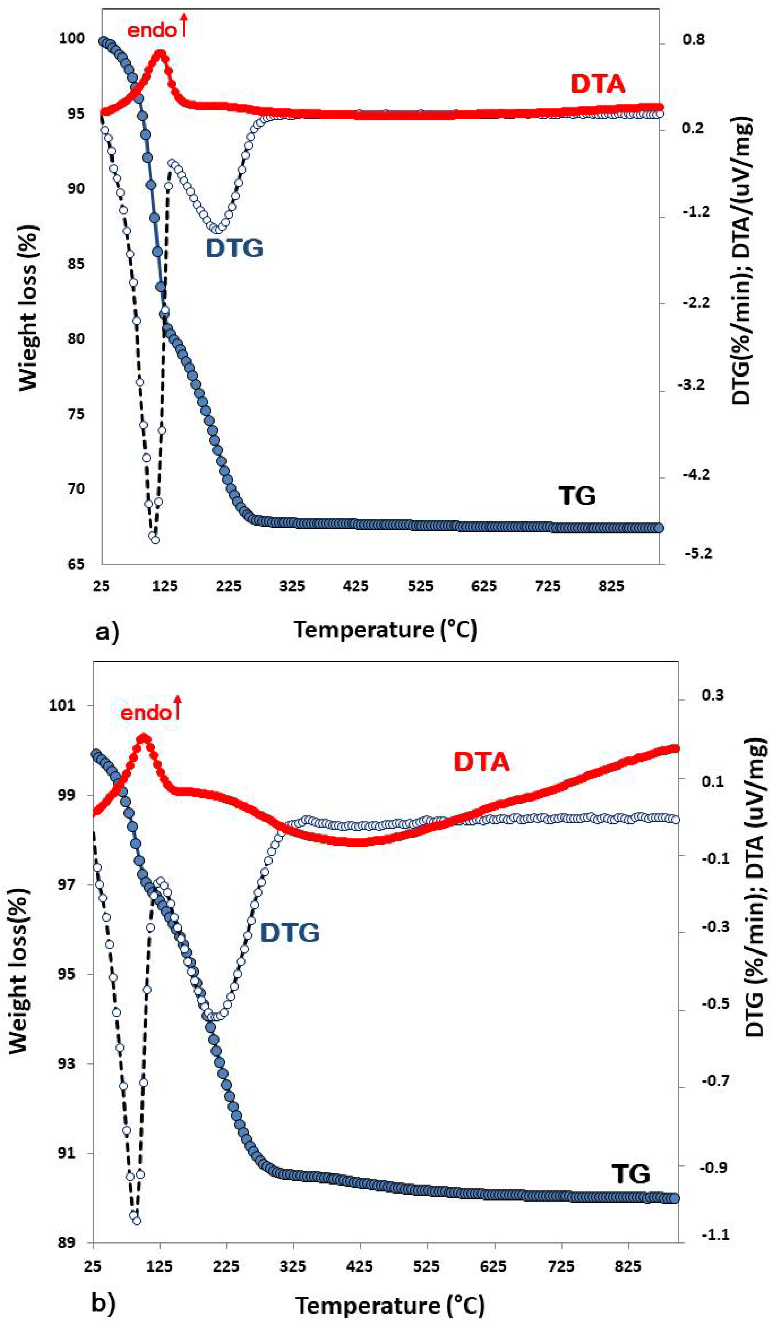 Minerals 08 00080 g005