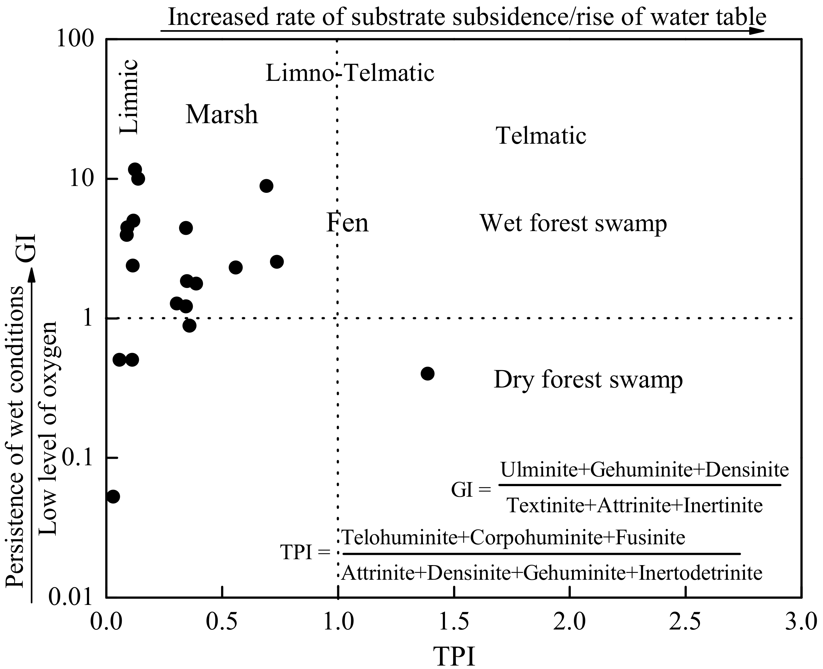 Minerals 08 00082 g007