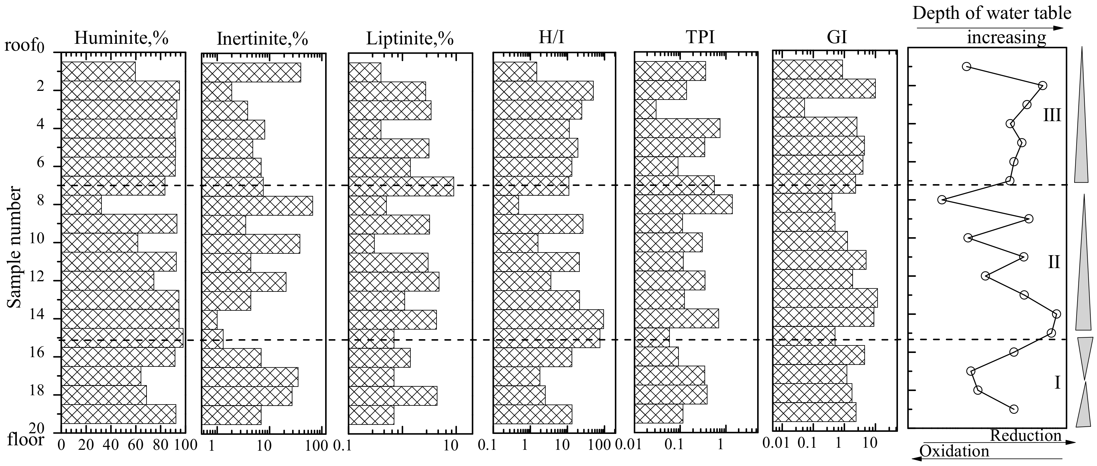 Minerals 08 00082 g018
