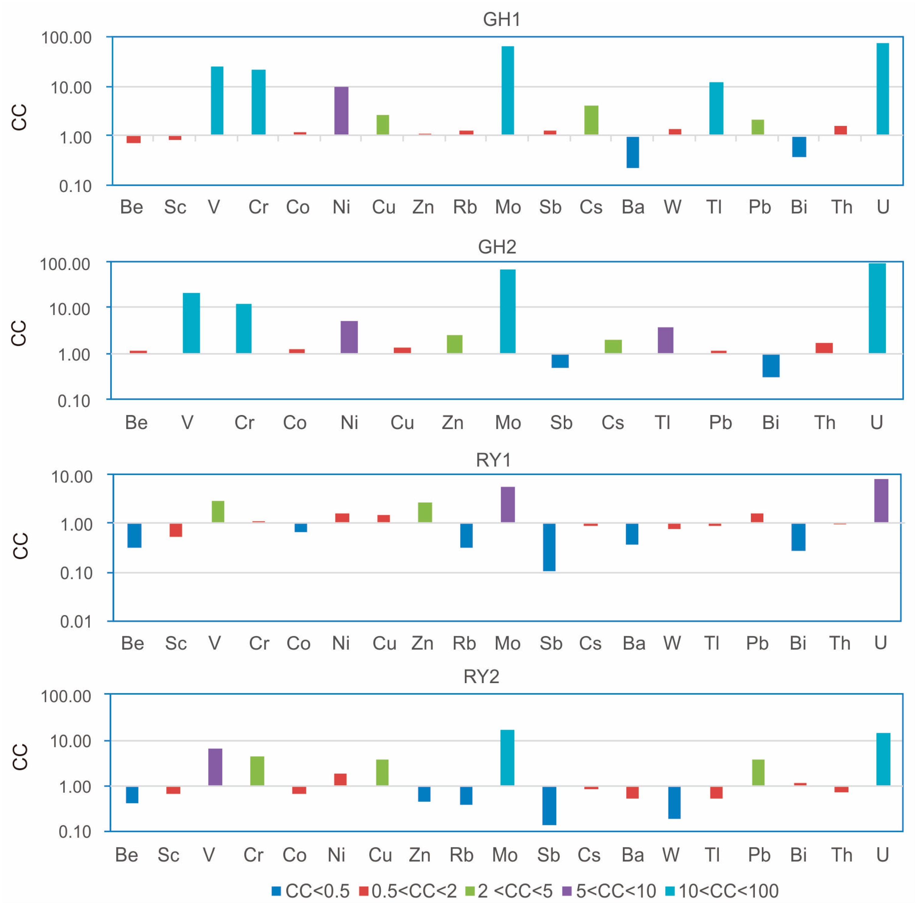 Minerals 08 00083 g004