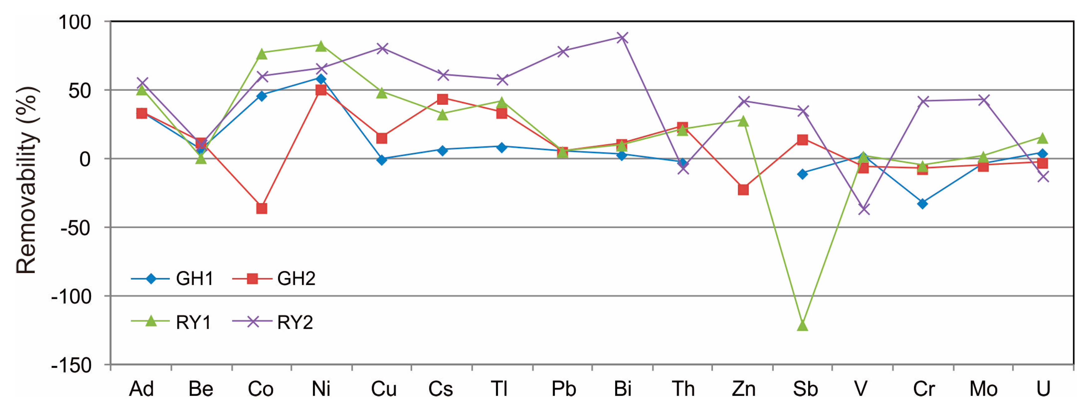 Minerals 08 00083 g009