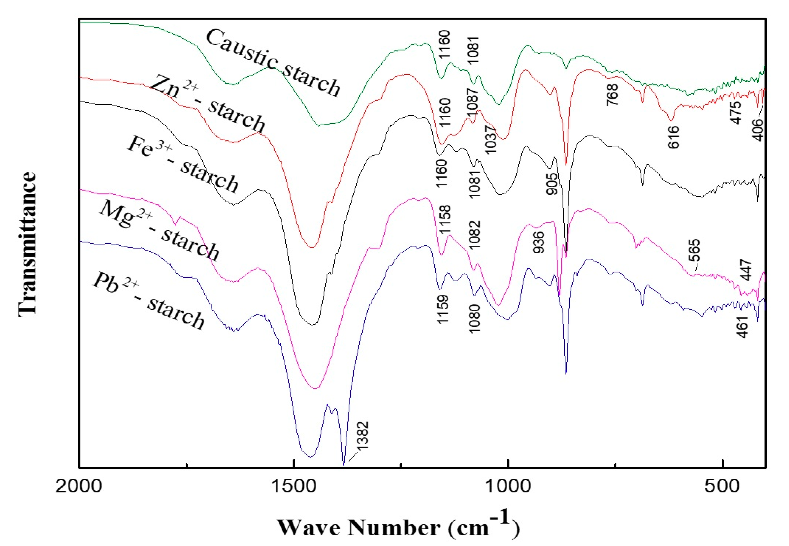 Minerals 08 00085 g003