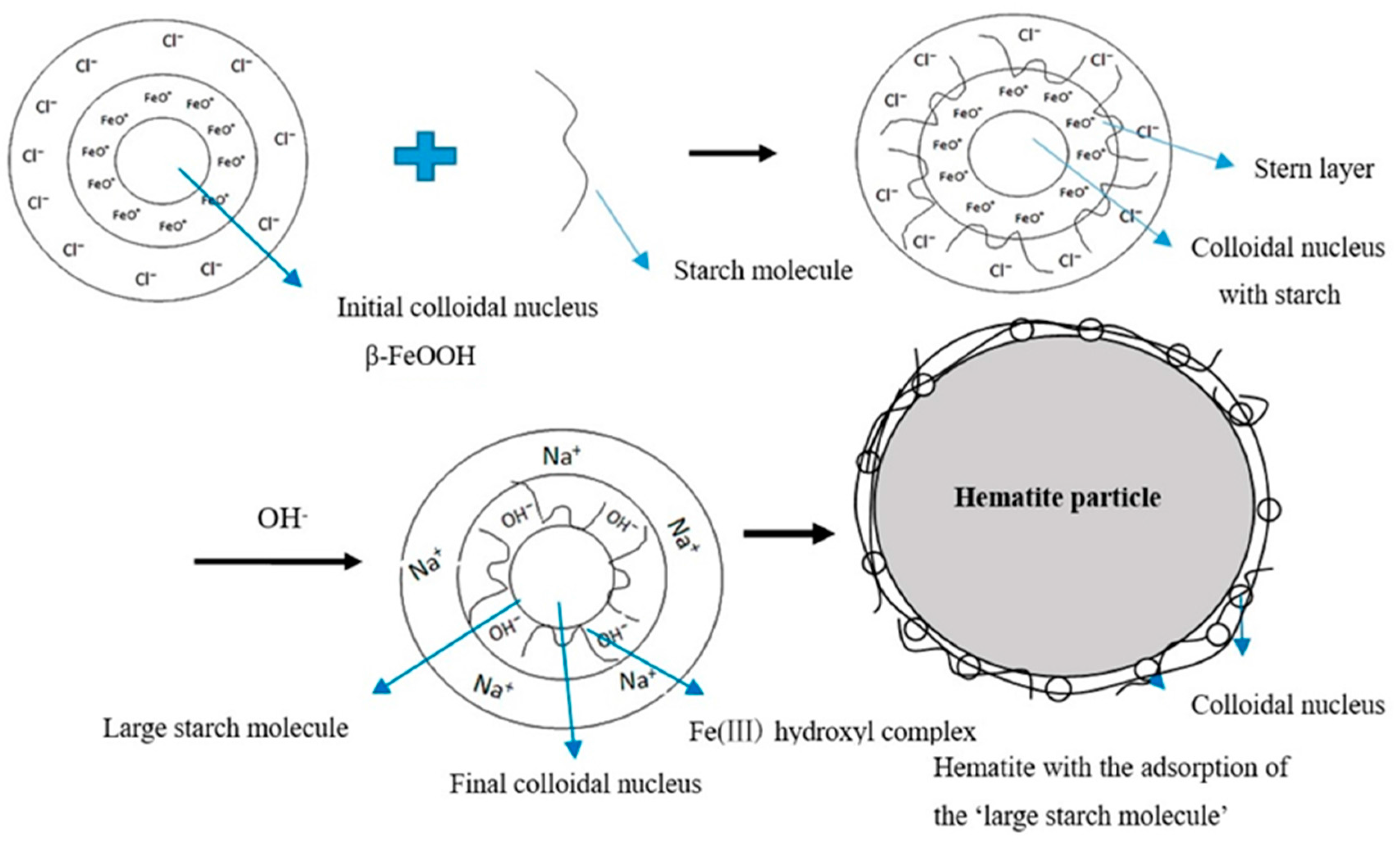 Minerals 08 00085 g004