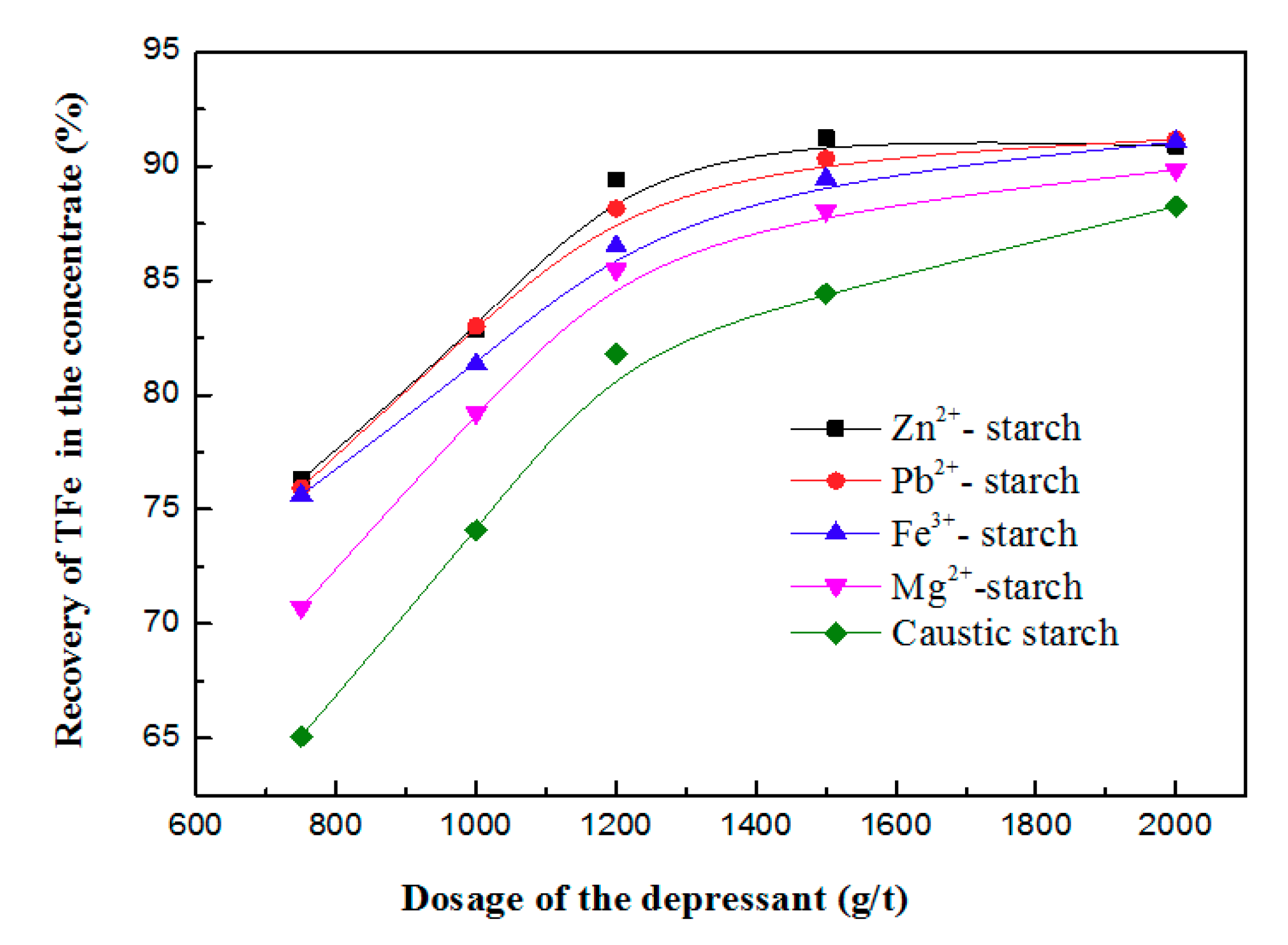 Minerals 08 00085 g005