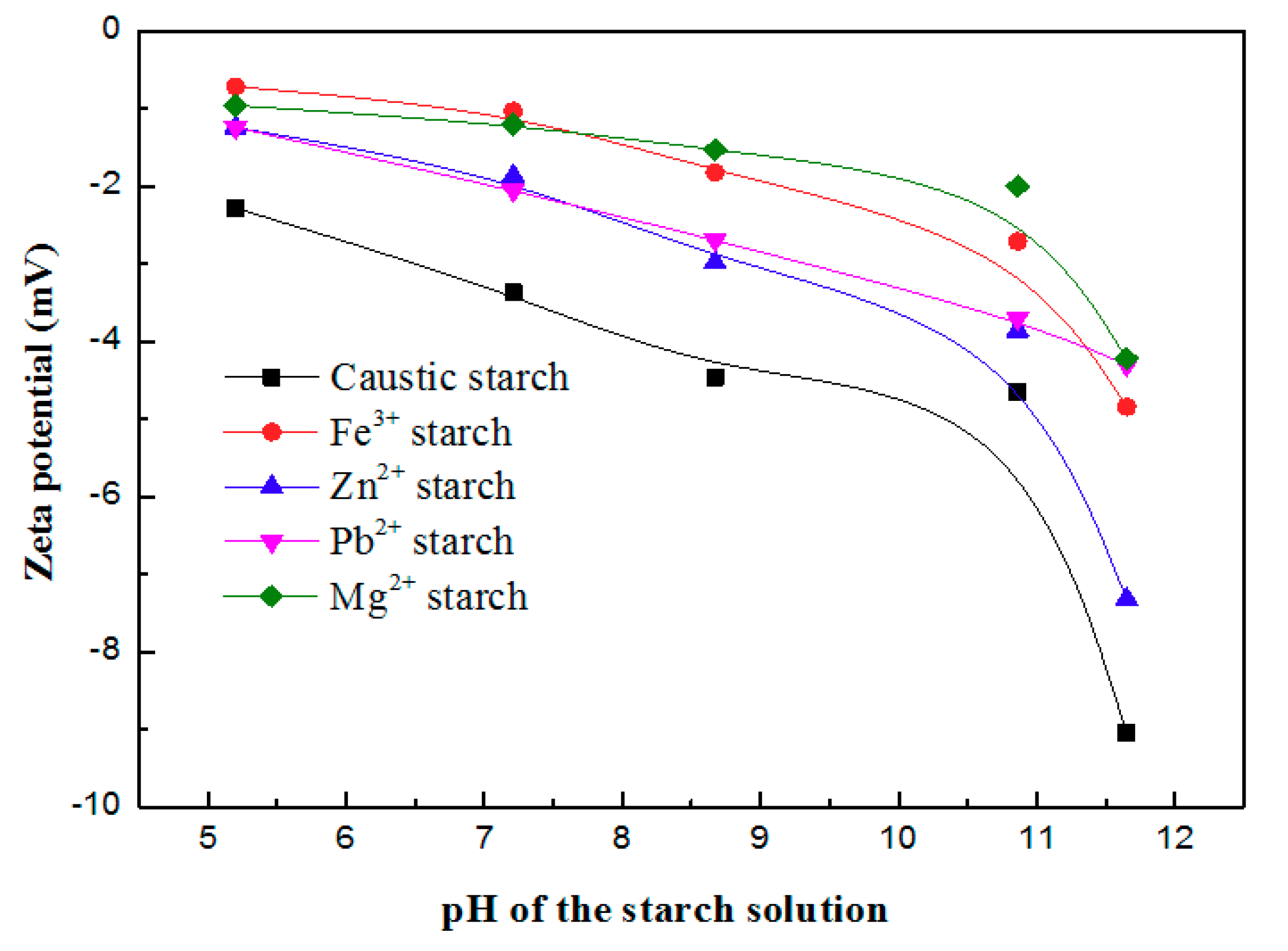 Minerals 08 00085 g007