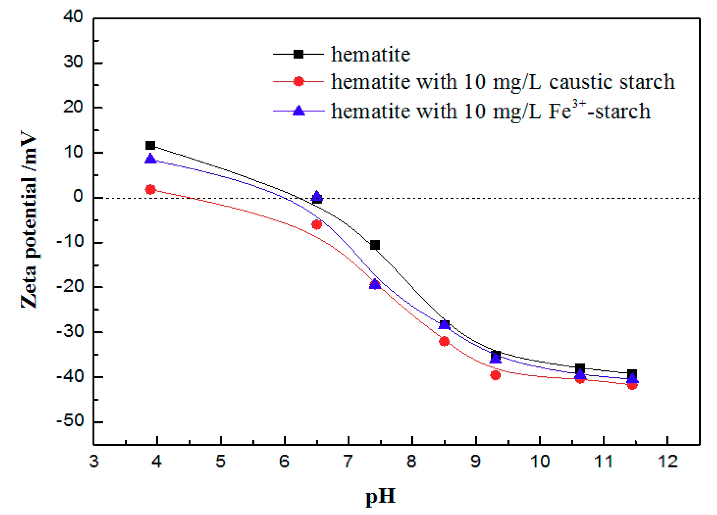 Minerals 08 00085 g008