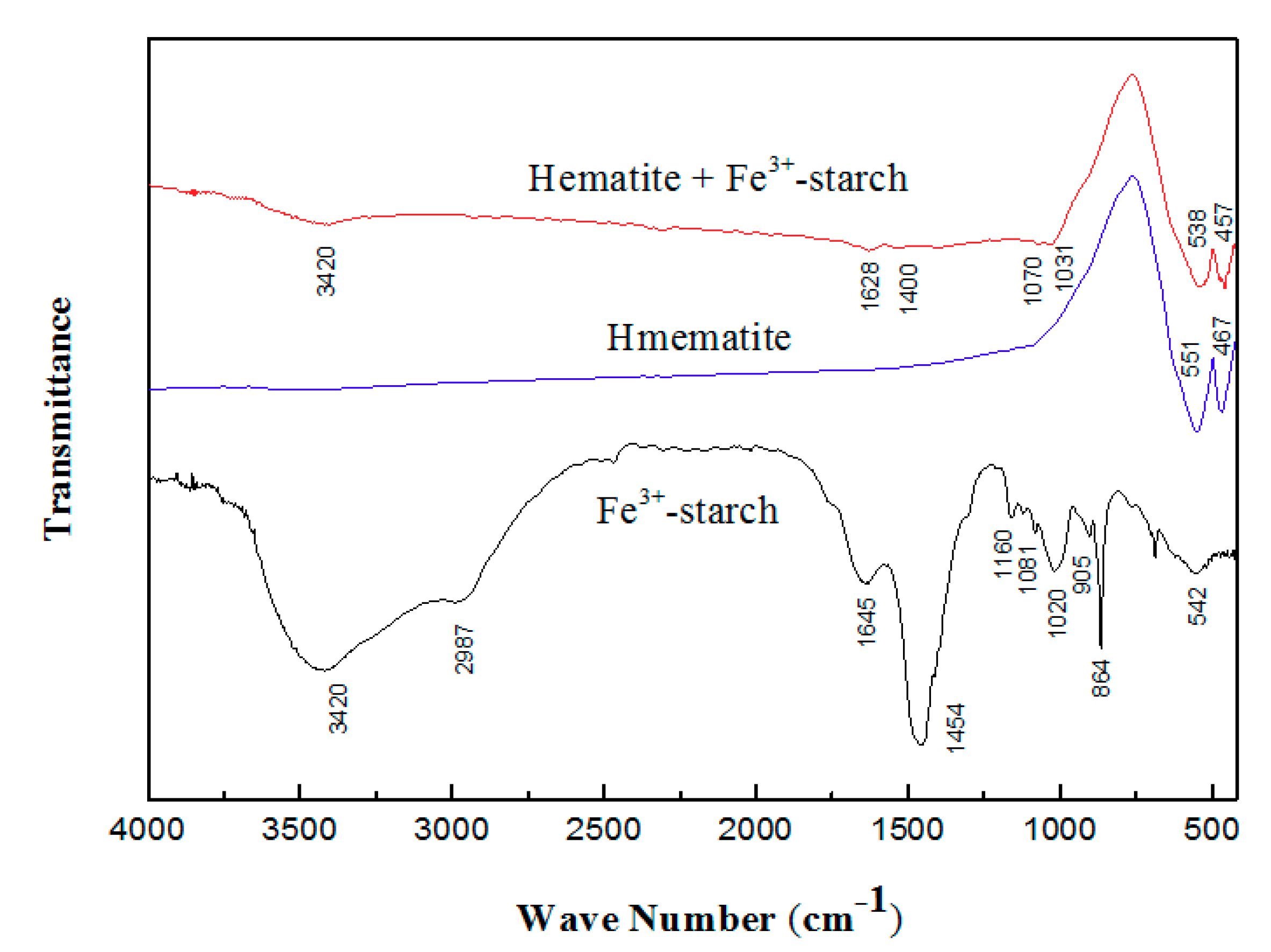 Minerals 08 00085 g009