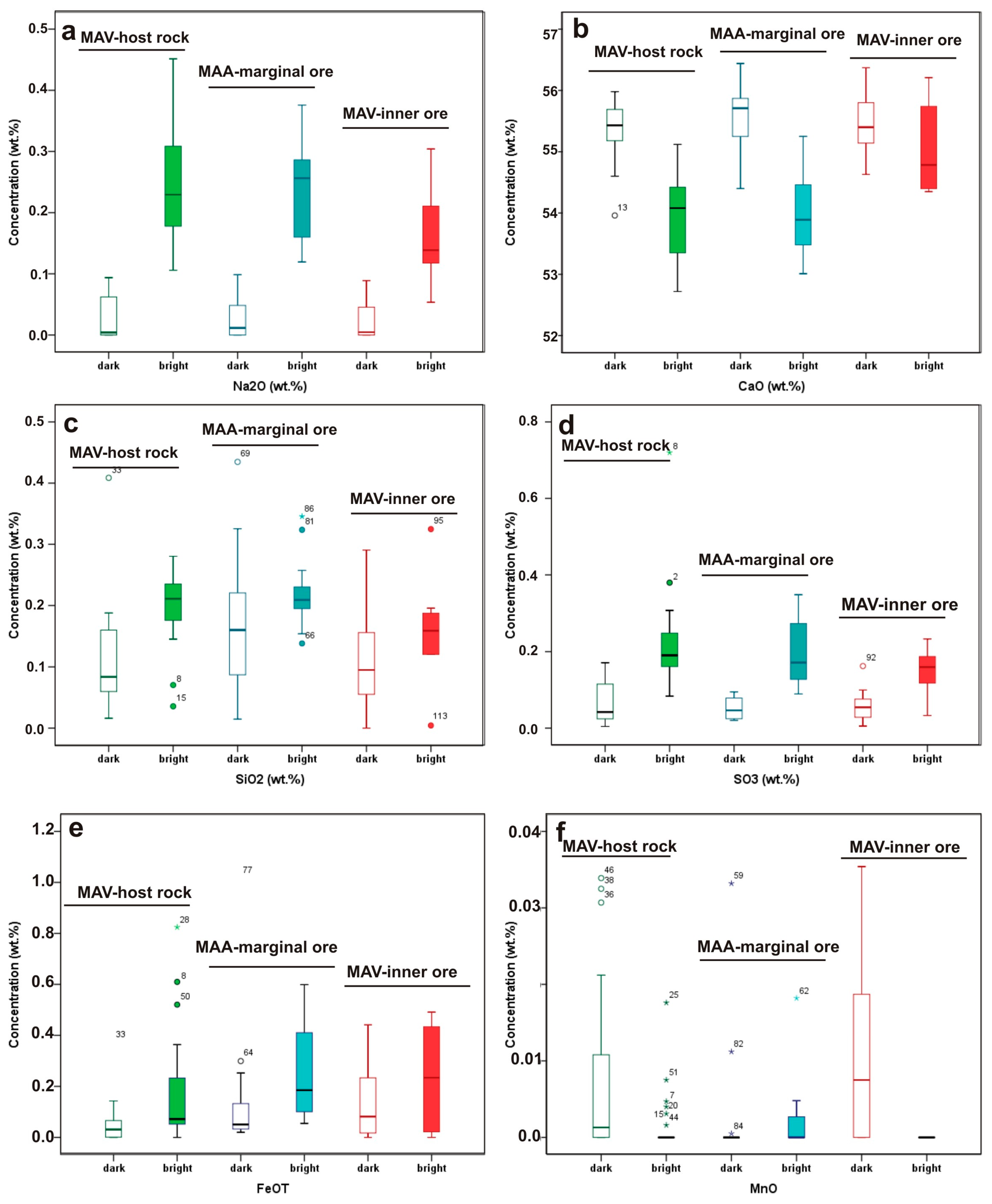 Minerals 08 00087 g008