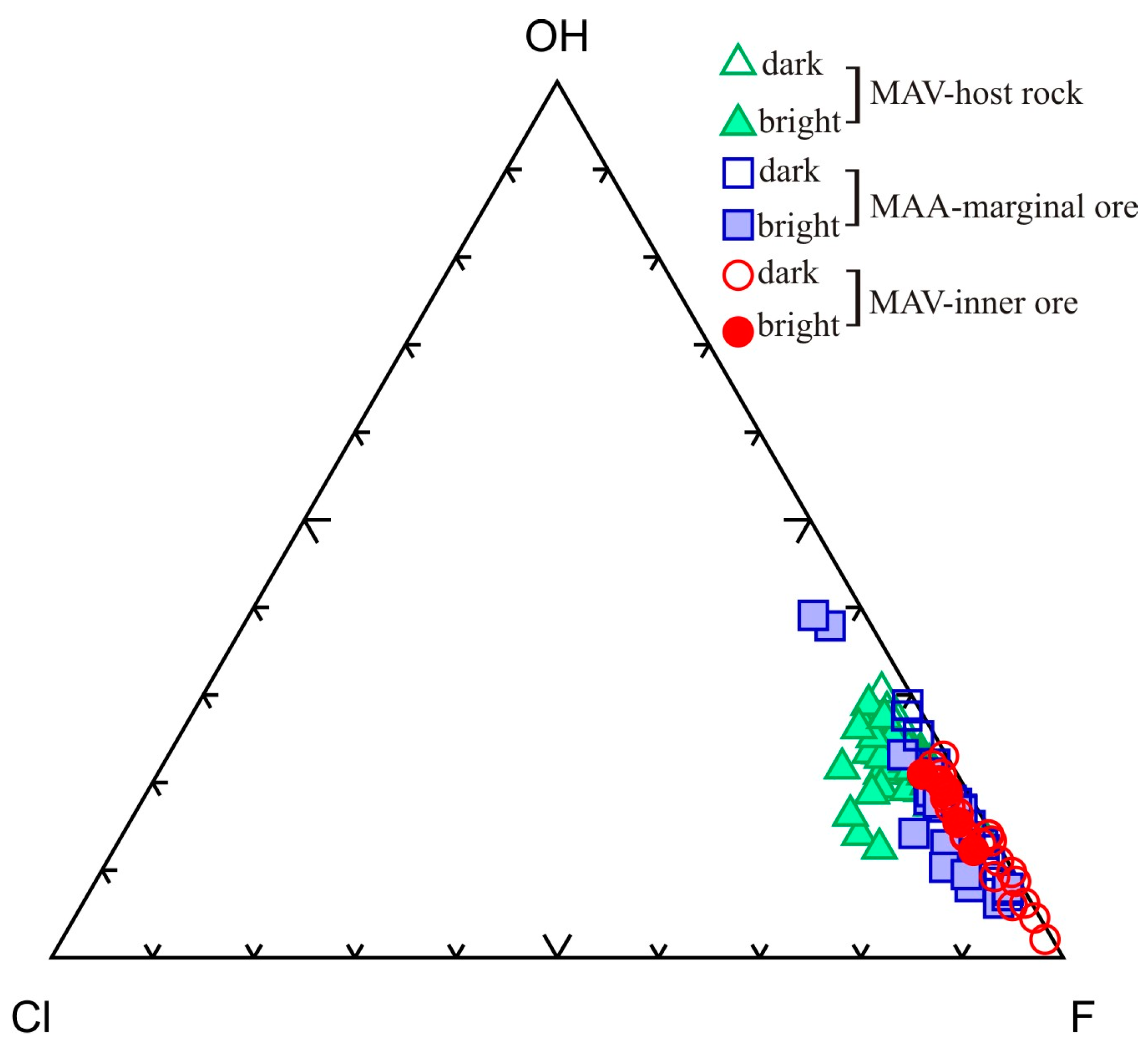 Minerals 08 00087 g009