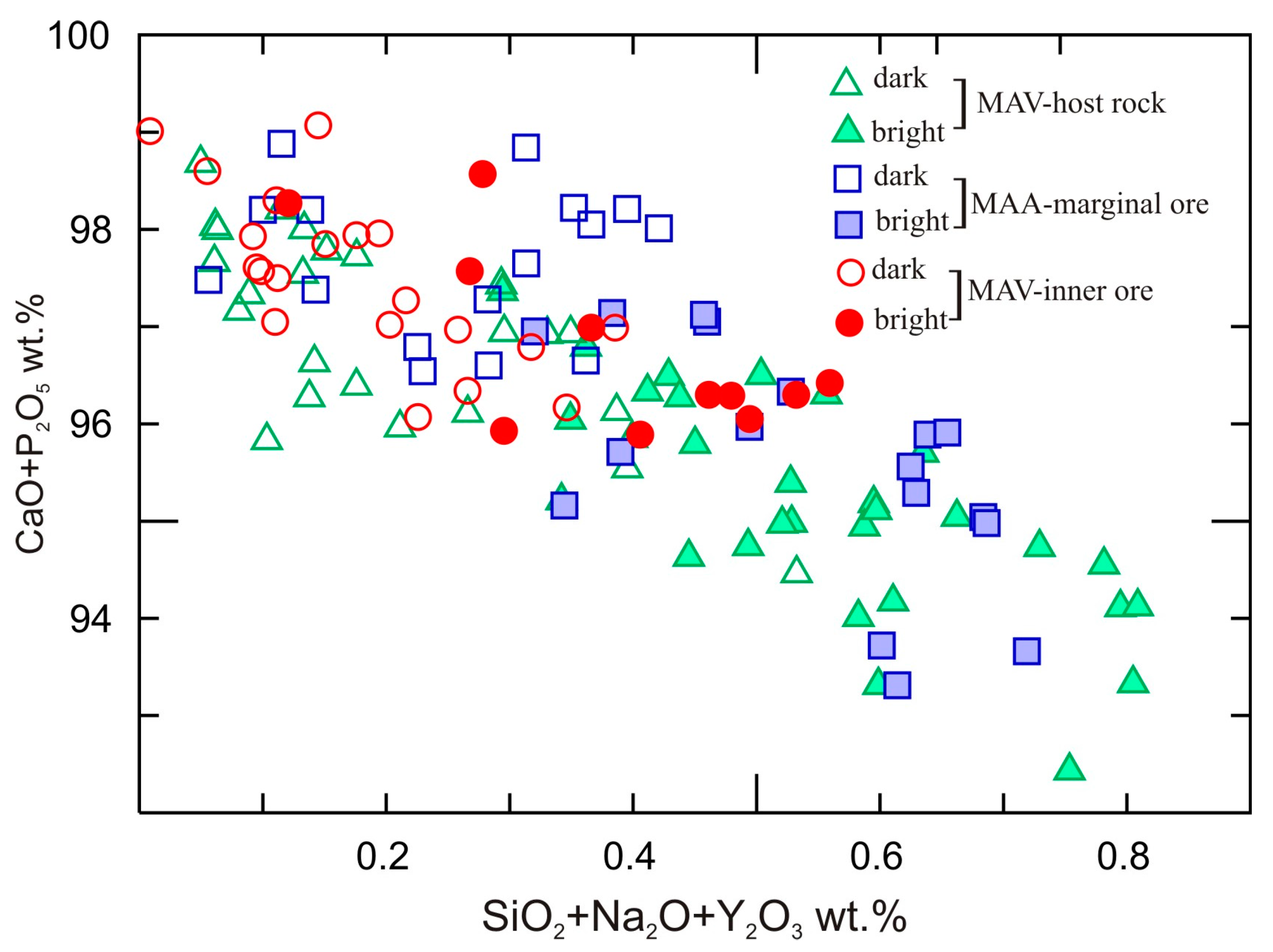 Minerals 08 00087 g010