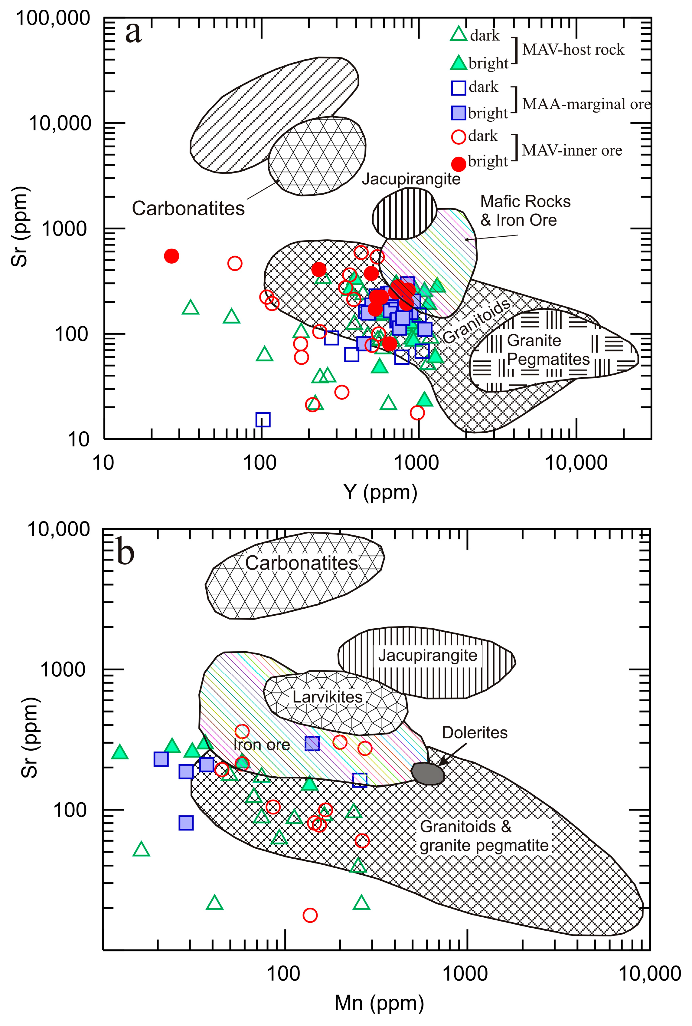 Minerals 08 00087 g011