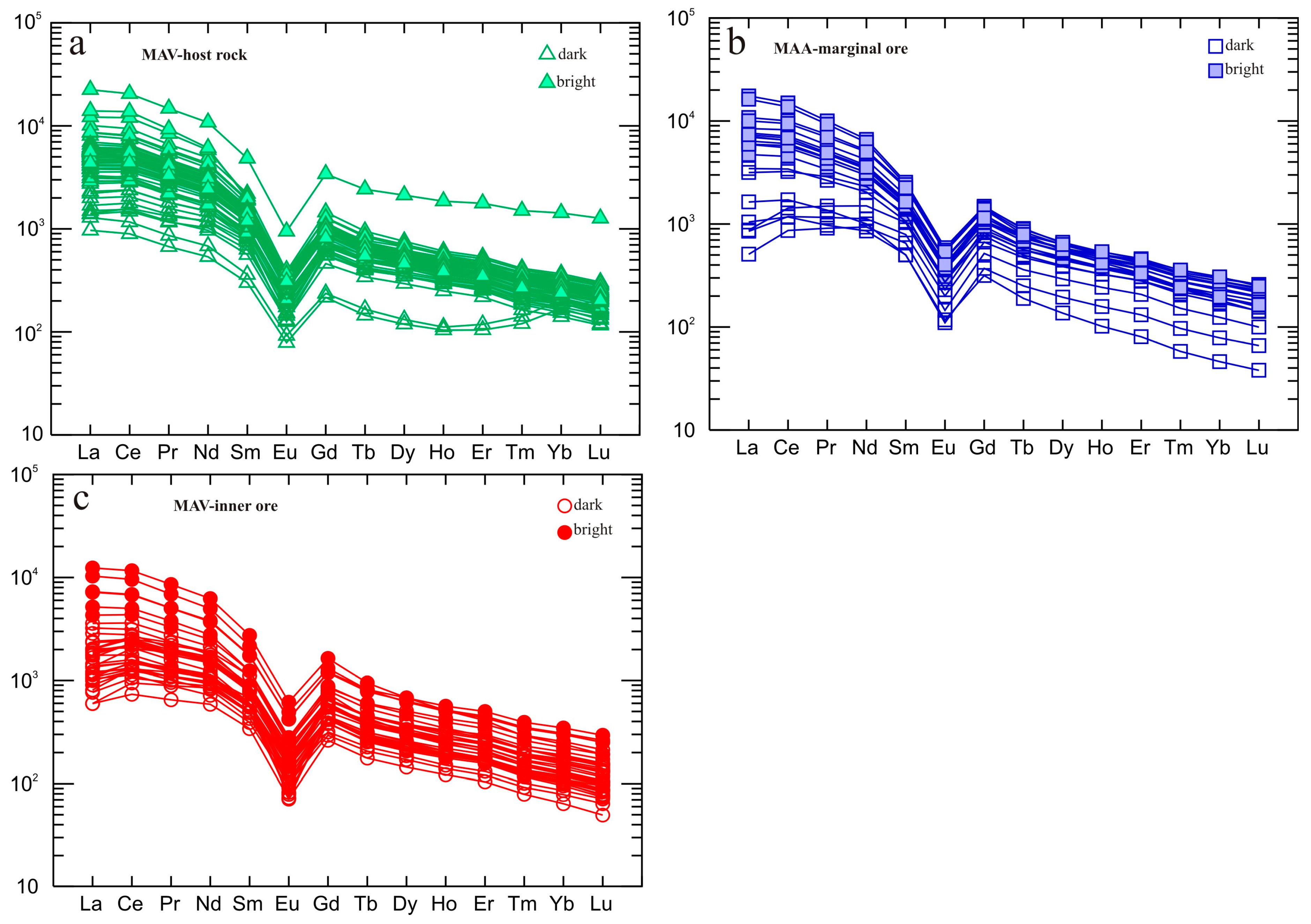 Minerals 08 00087 g014