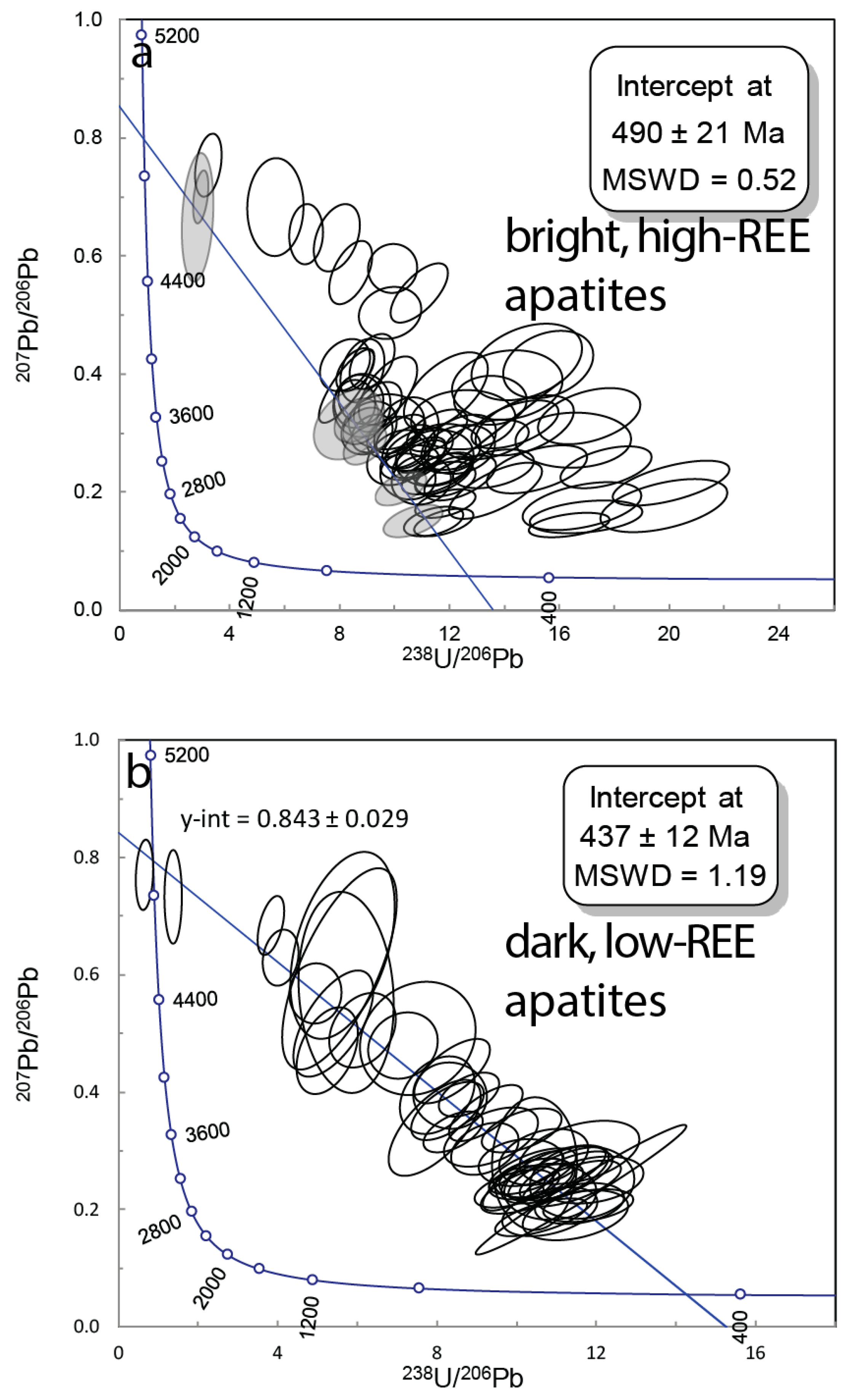 Minerals 08 00087 g015